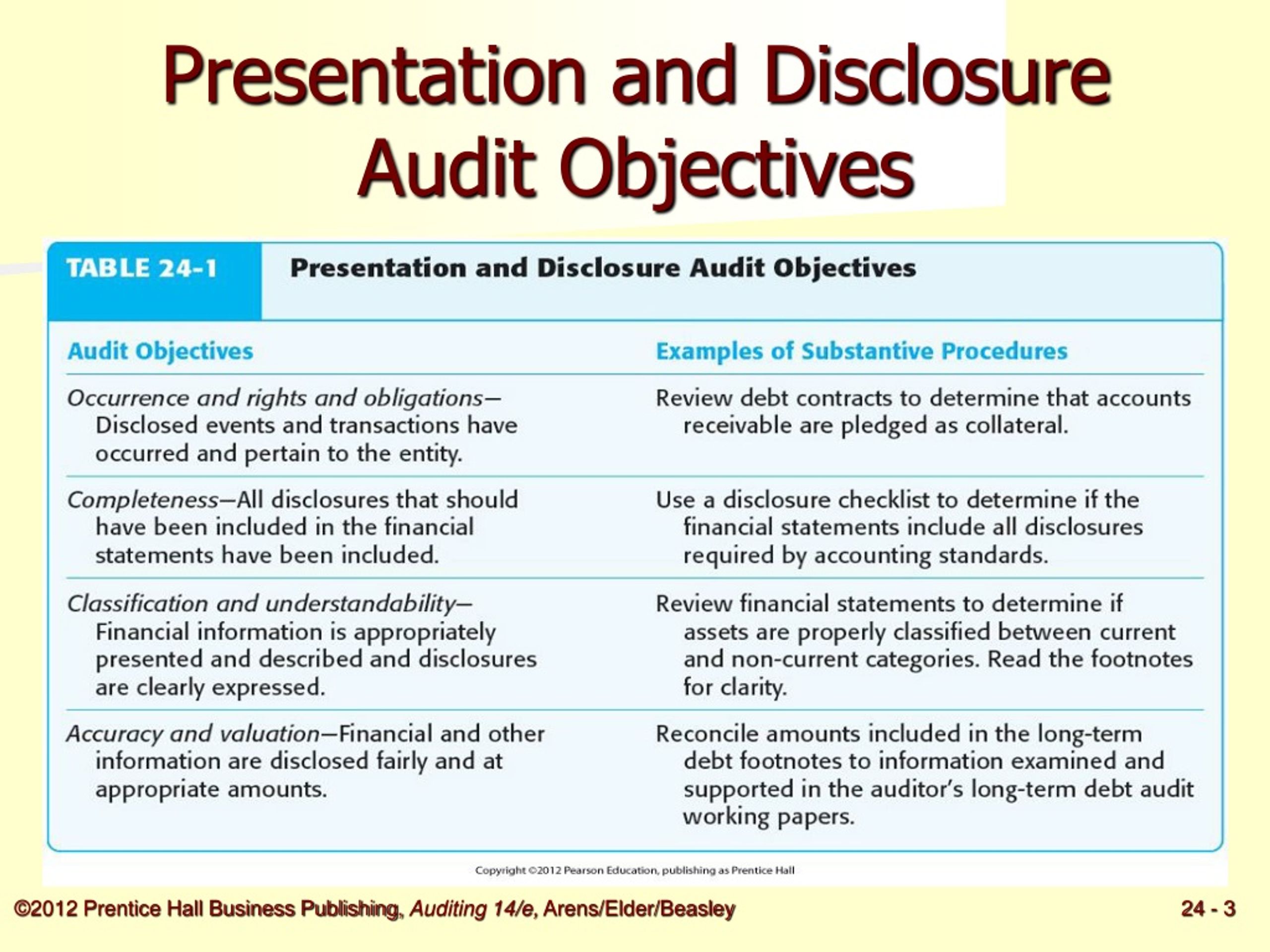 what is presentation and disclosure in auditing