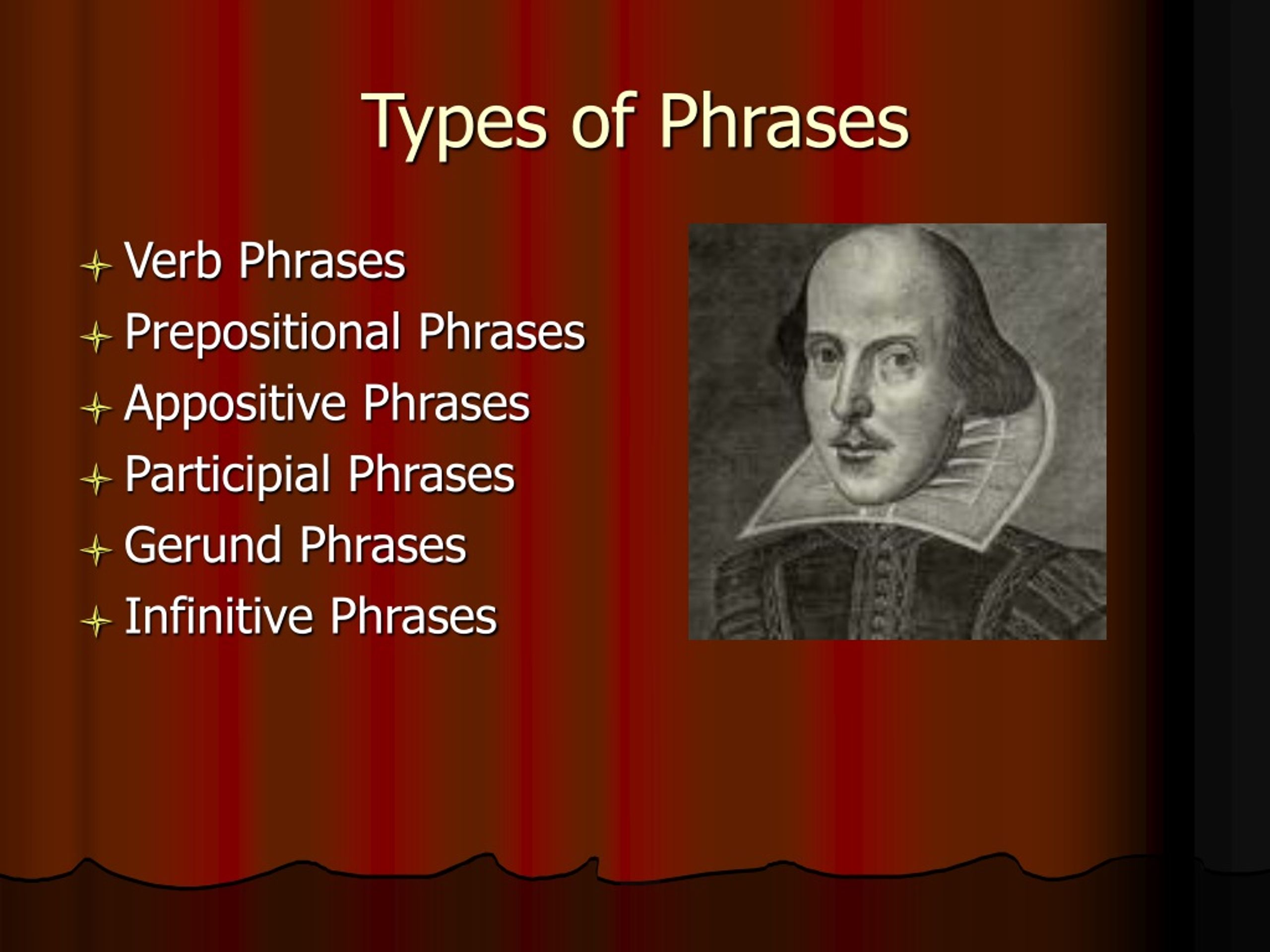 types of phrases presentation