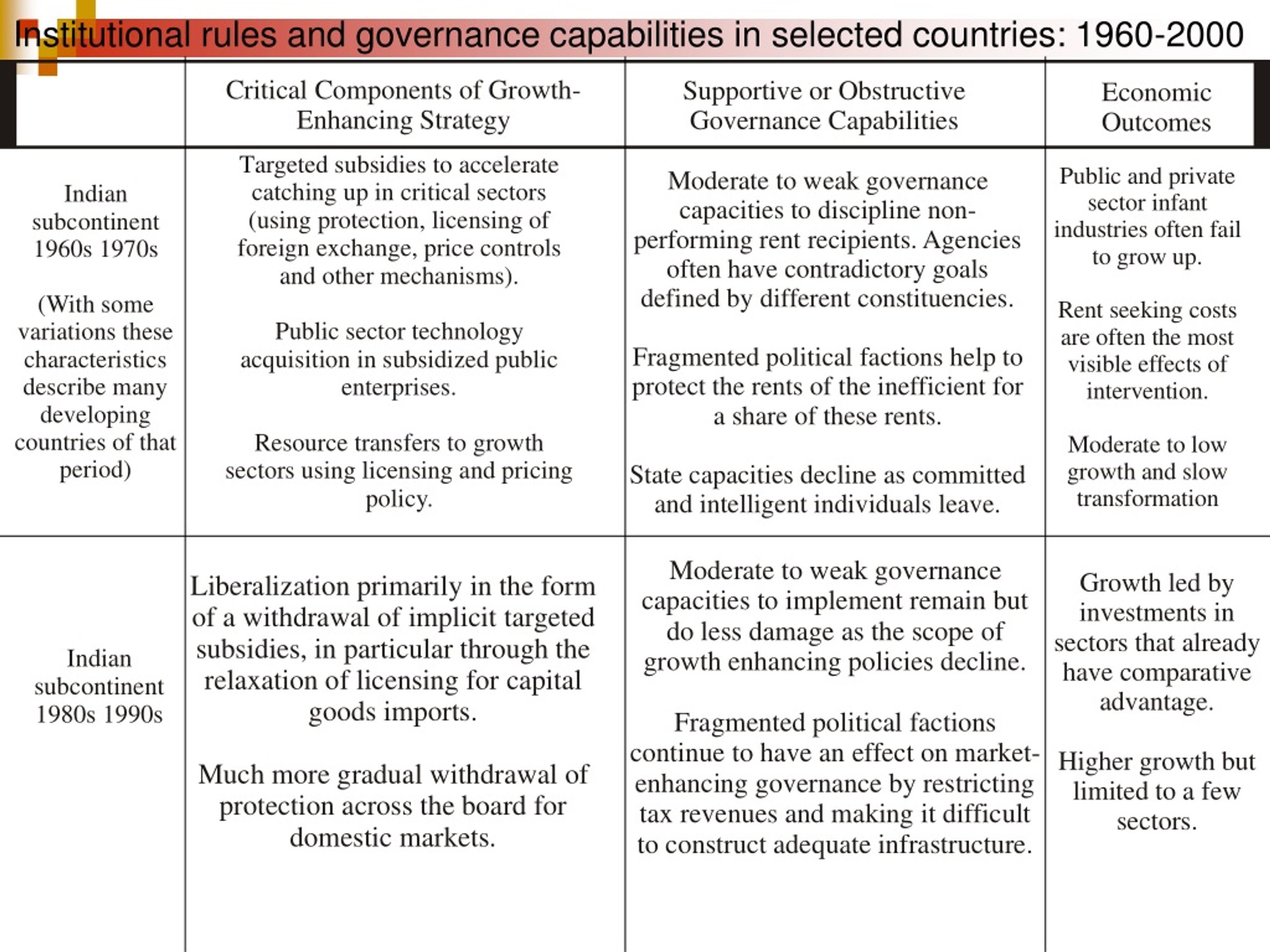 PPT - Governance And Growth: Growth-Enhancing Governance Capabilities ...