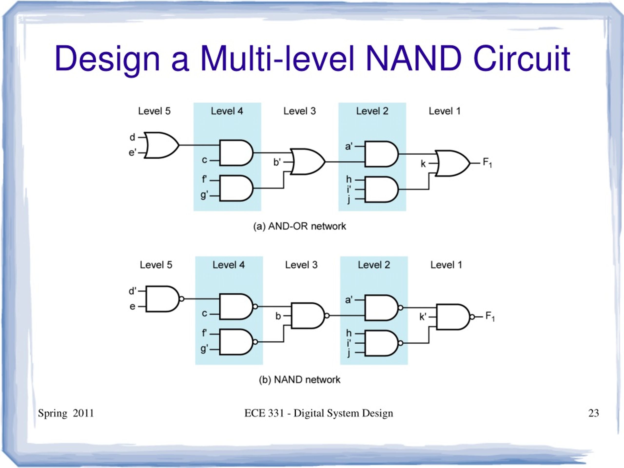 PPT - ECE 331 – Digital System Design PowerPoint Presentation, Free ...