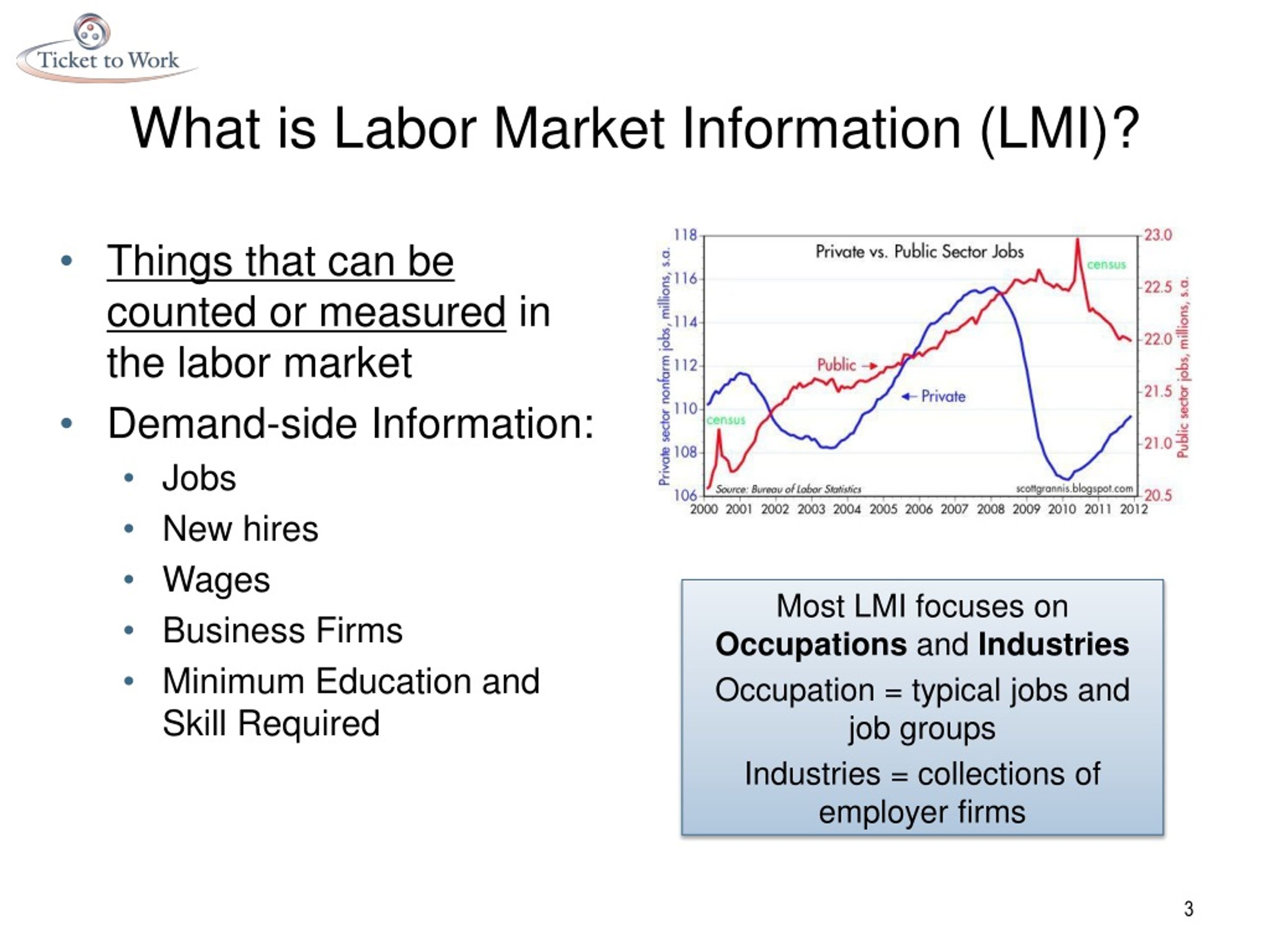 ppt-using-labor-market-information-to-improve-outcomes-for-ticket-to