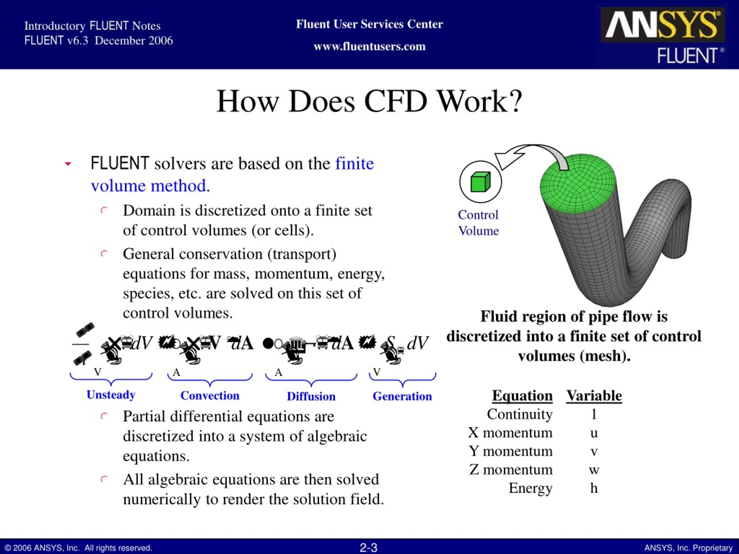 cfd research topics