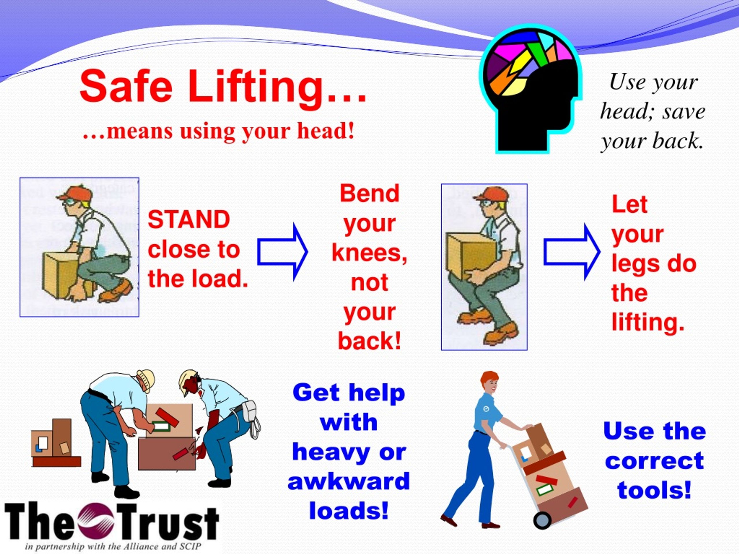 powerpoint presentation on safe lifting