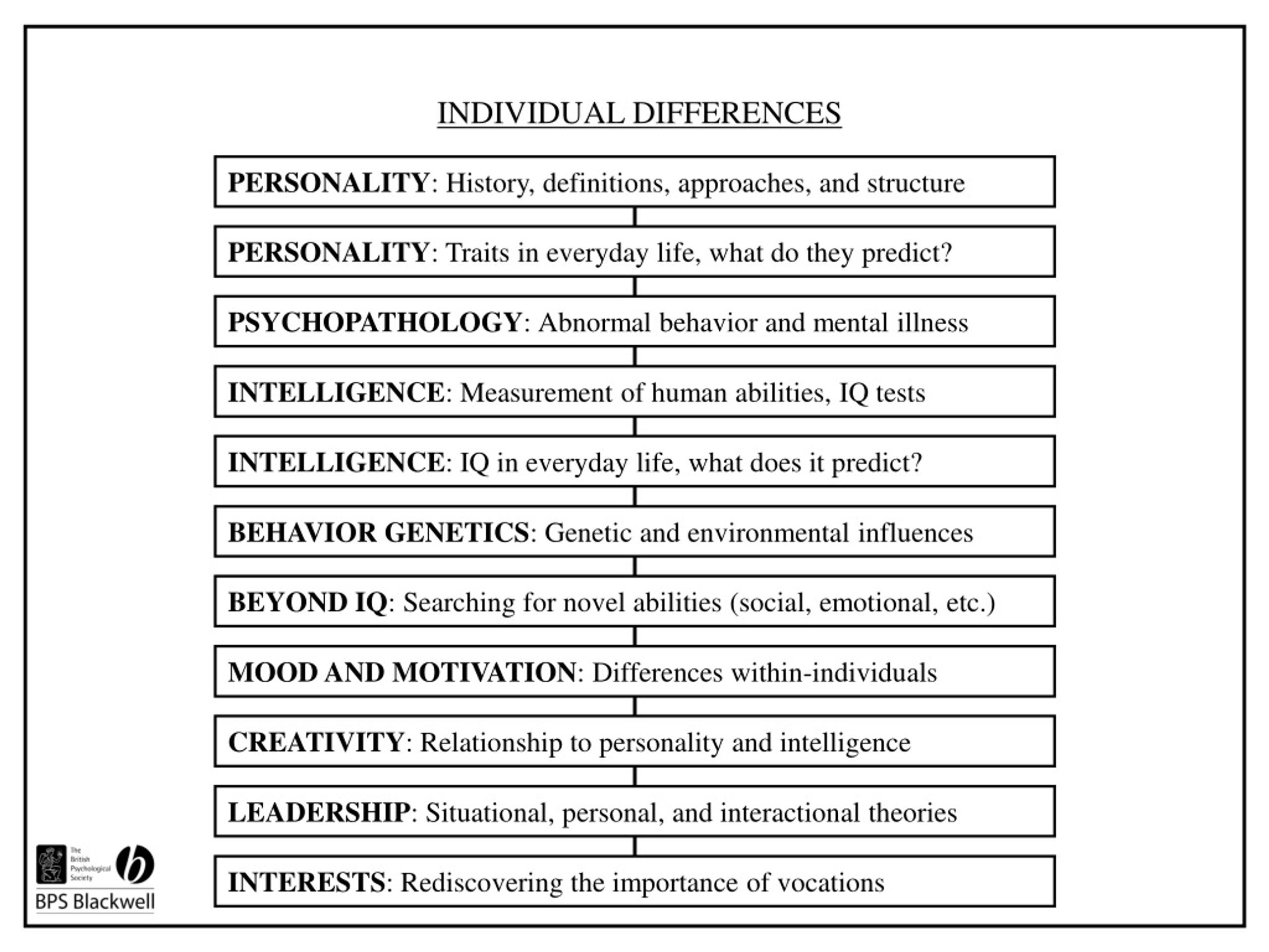 Ppt Individual Differences Powerpoint Presentation Free Download Id9142532