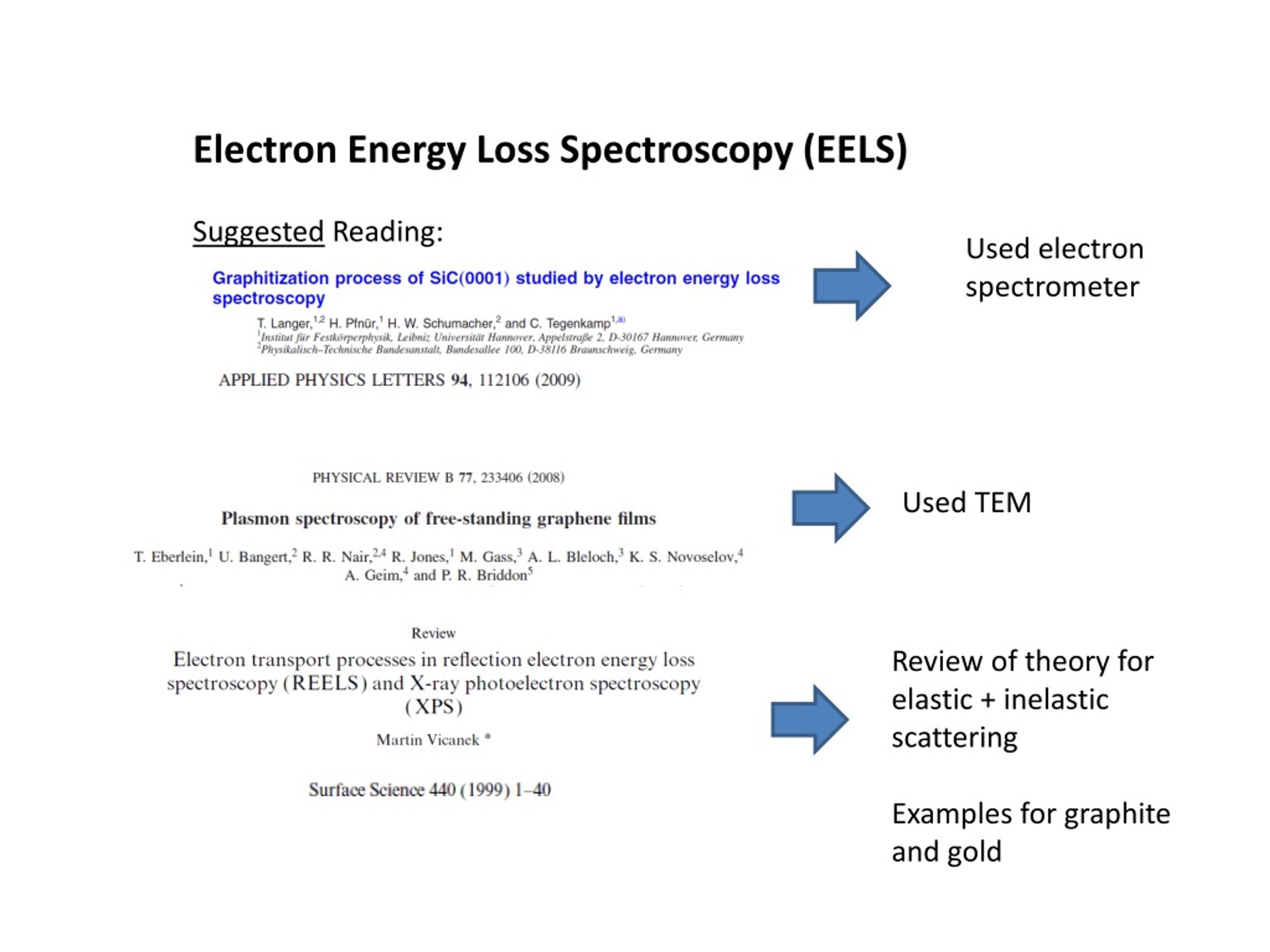 PPT - Electron Energy Loss Spectroscopy (EELS) Suggested Reading ...