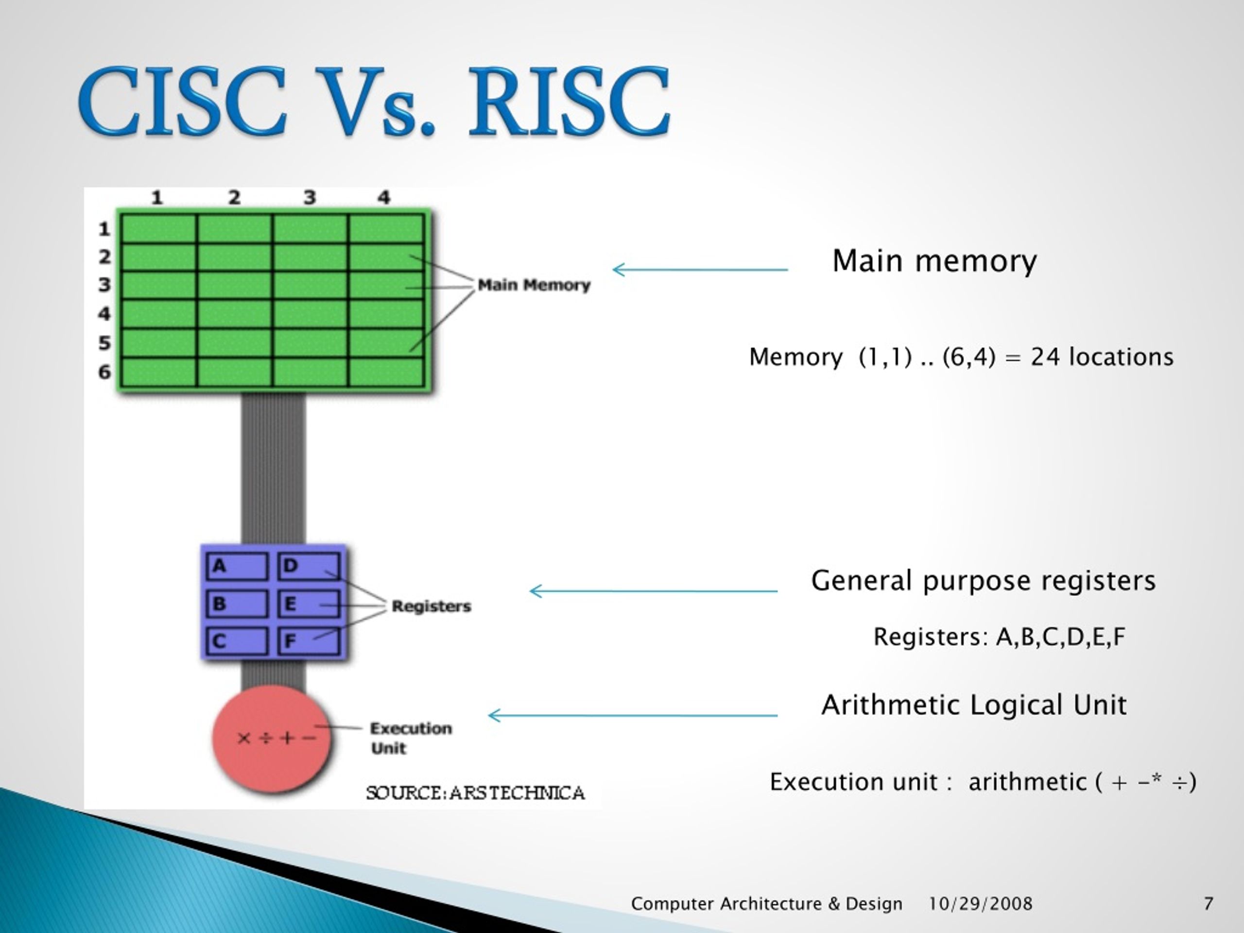 PPT CISC Complex Instruction Set Computer PowerPoint Presentation