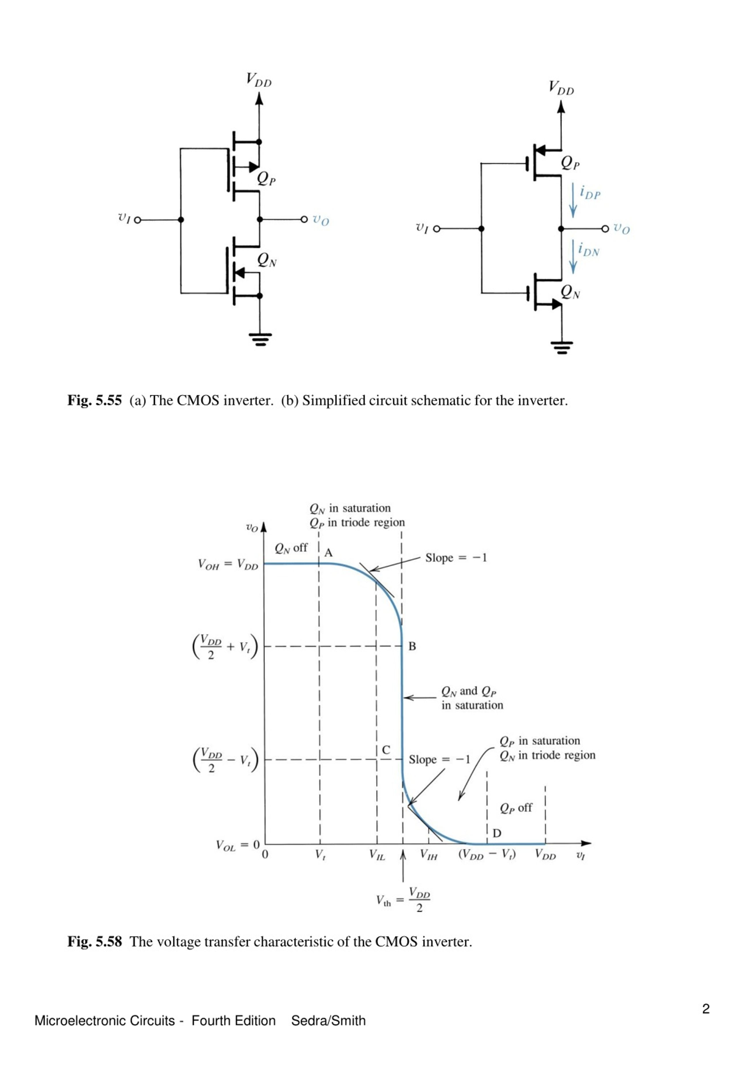 PPT - Fig. 5.55 (a) The CMOS Inverter. (b) Simplified Circuit Schematic ...