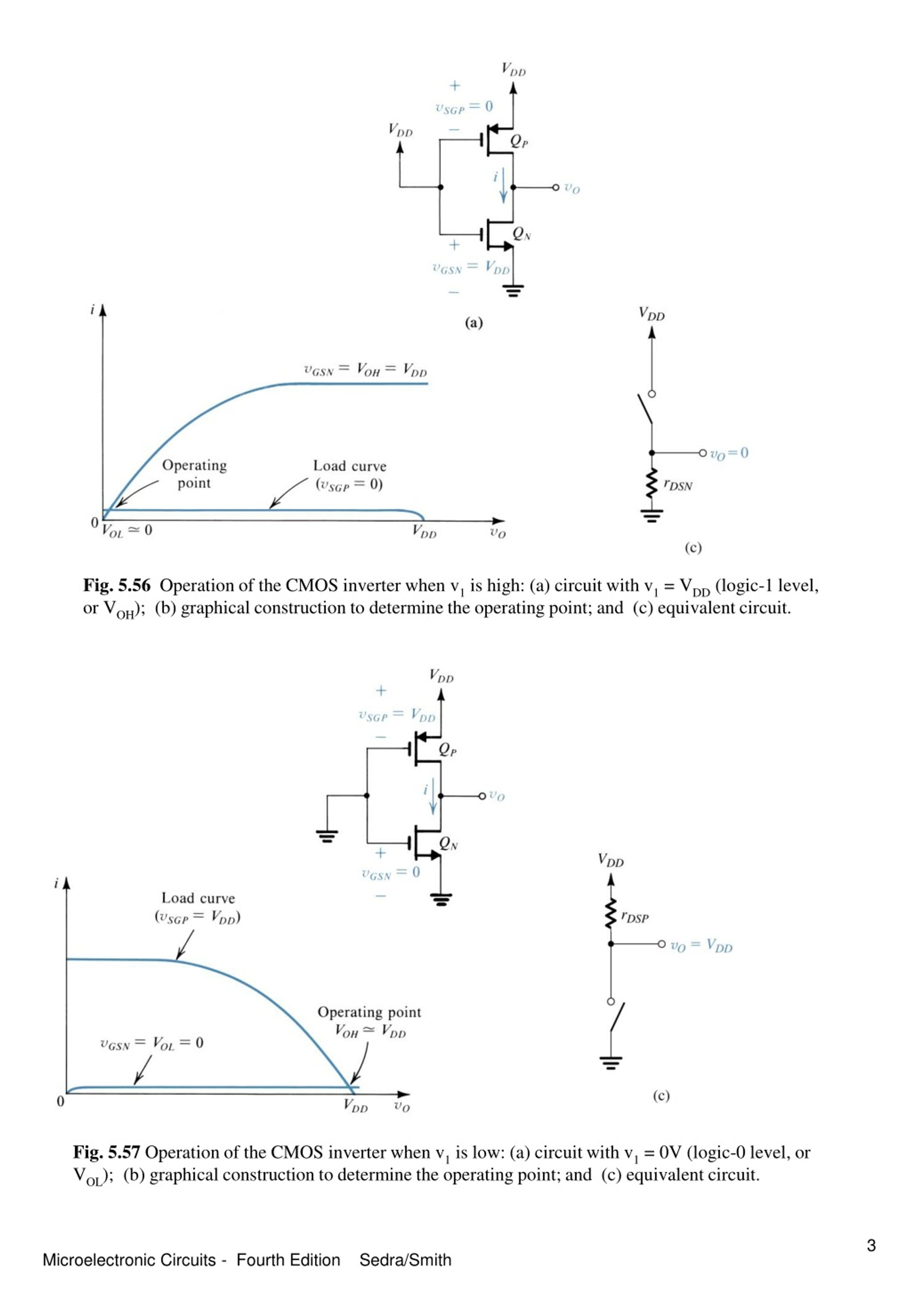 PPT - Fig. 5.55 (a) The CMOS Inverter. (b) Simplified Circuit Schematic ...