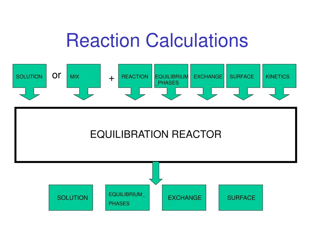 reaction calculations n.