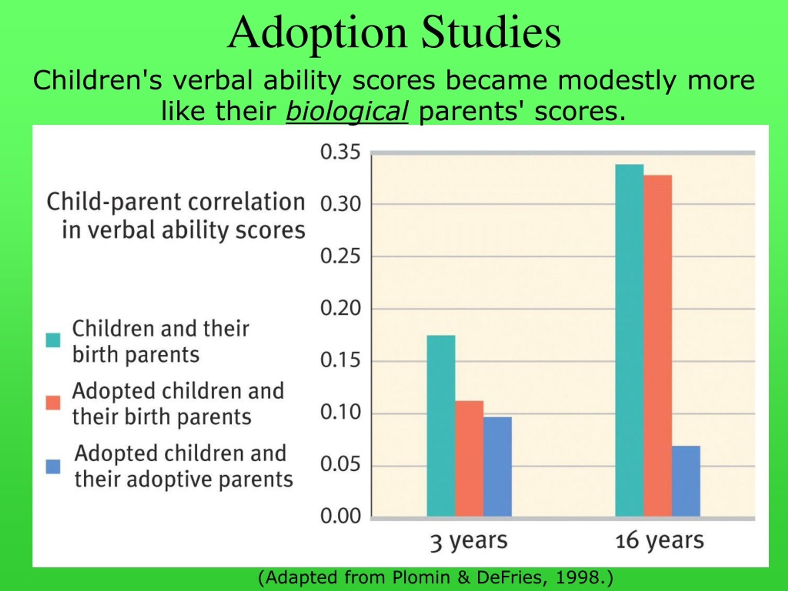 Adoption перевод. Verbal ability. Genetic influences. Adapted adopted. Intelligence Heredity versus environment Fulcher and Scott.