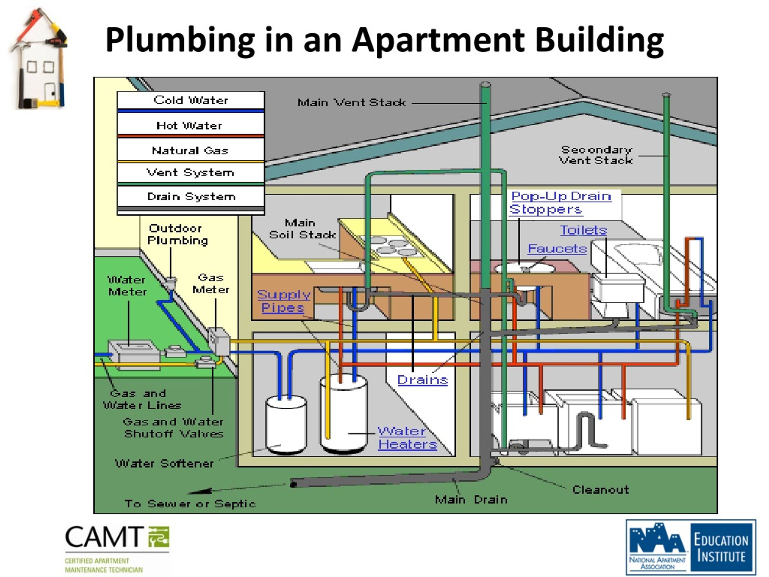 Site built. Engineering Pipe Apartment House schematic.