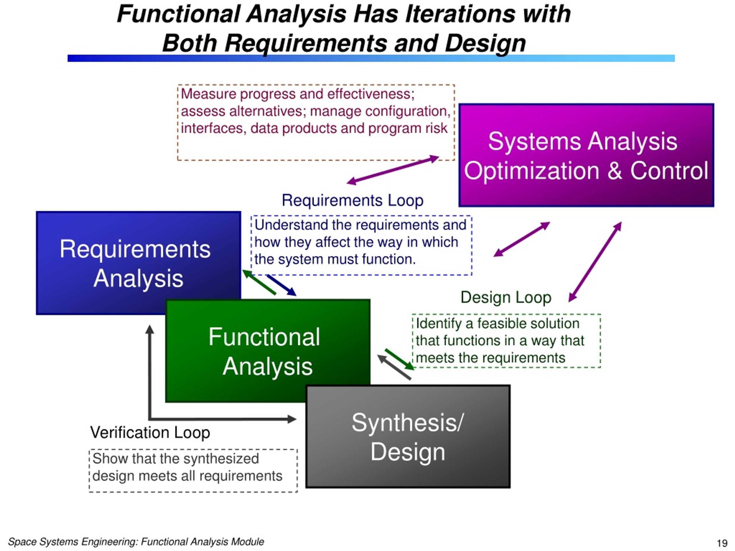 Using namespace system. Functional Analysis. ИНЖИНИРИНГ функционал. Analysis определение. Requirement Analysis.