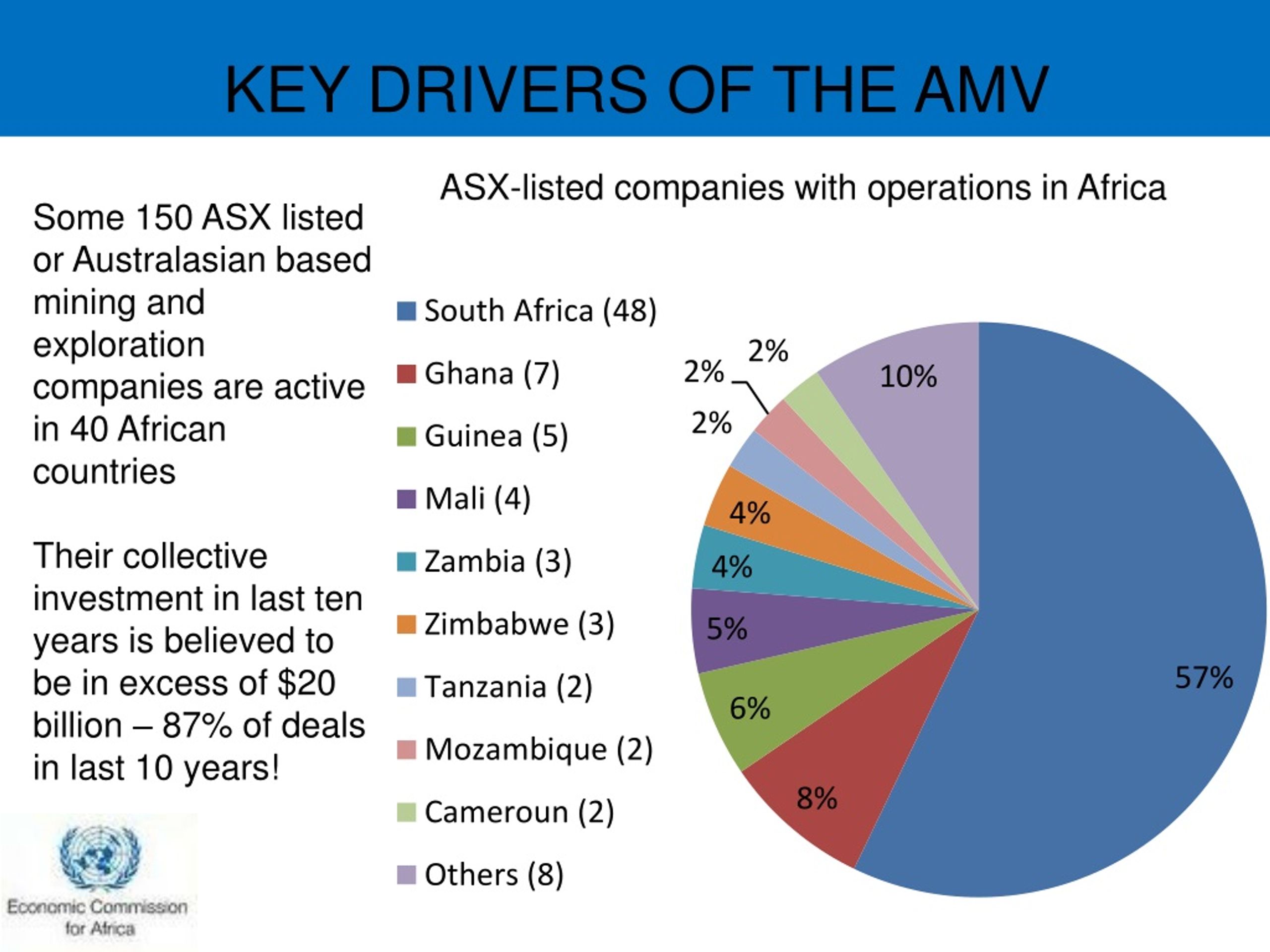 PPT - THE AFRICA MINING VISION A Tool For Structural Transformation ...