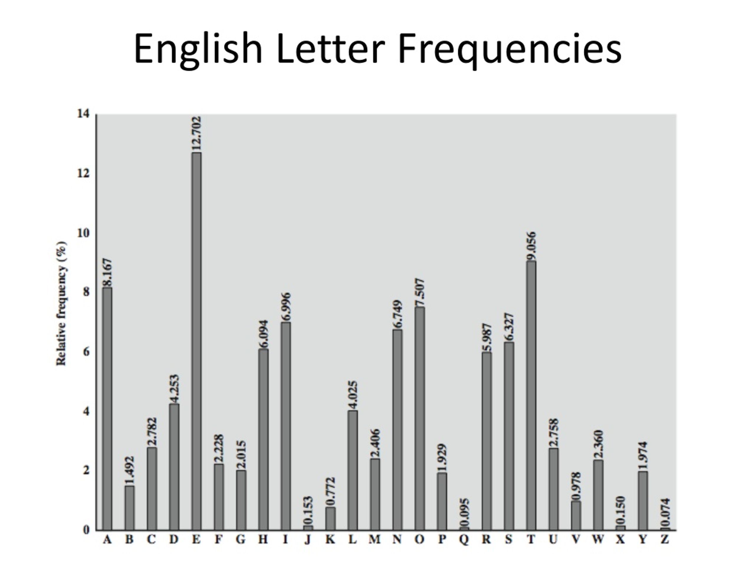 PPT - Substitution Ciphers PowerPoint Presentation, free download - ID:9146673