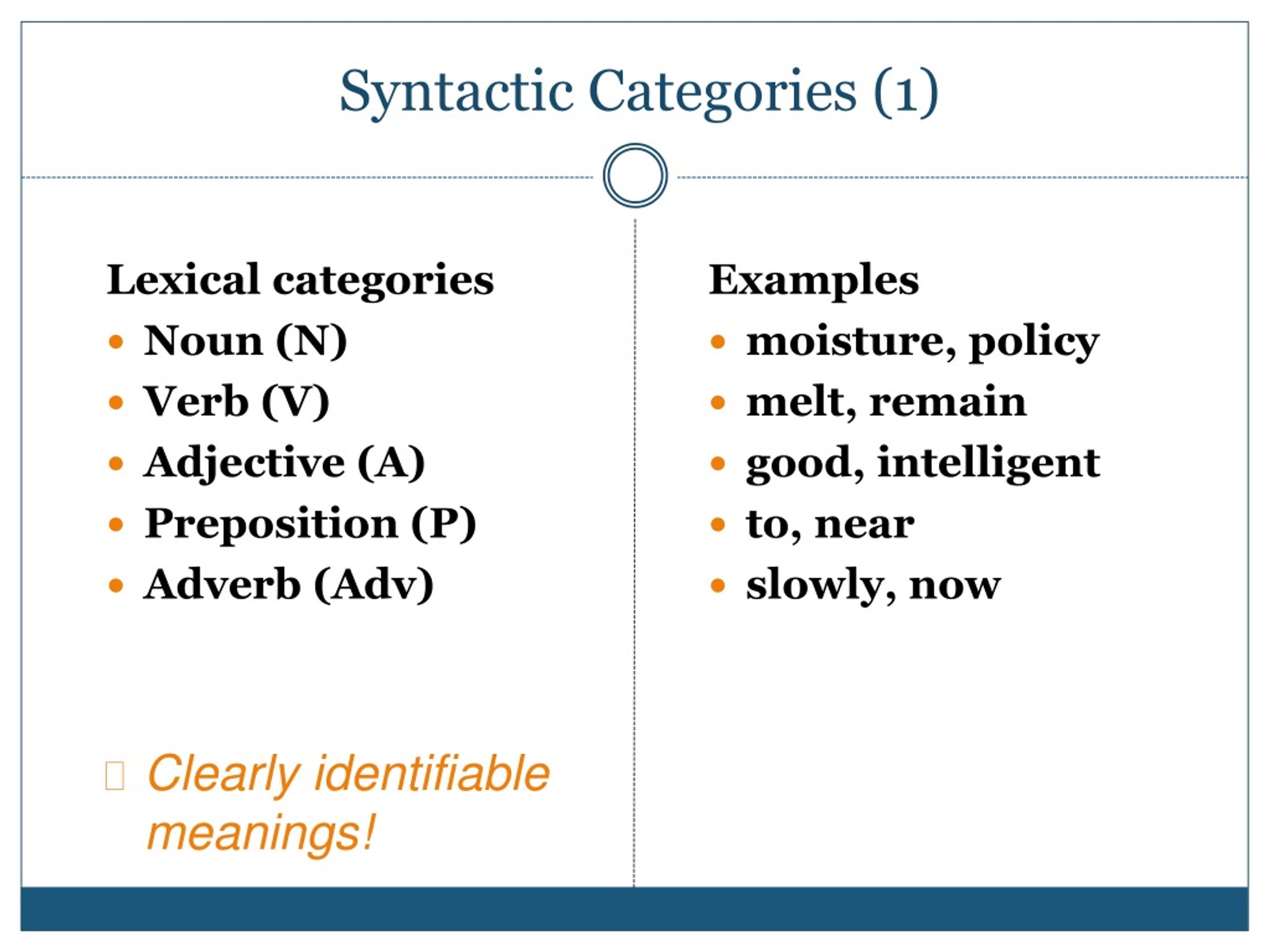 ppt-lexical-categories-powerpoint-presentation-free-download-id