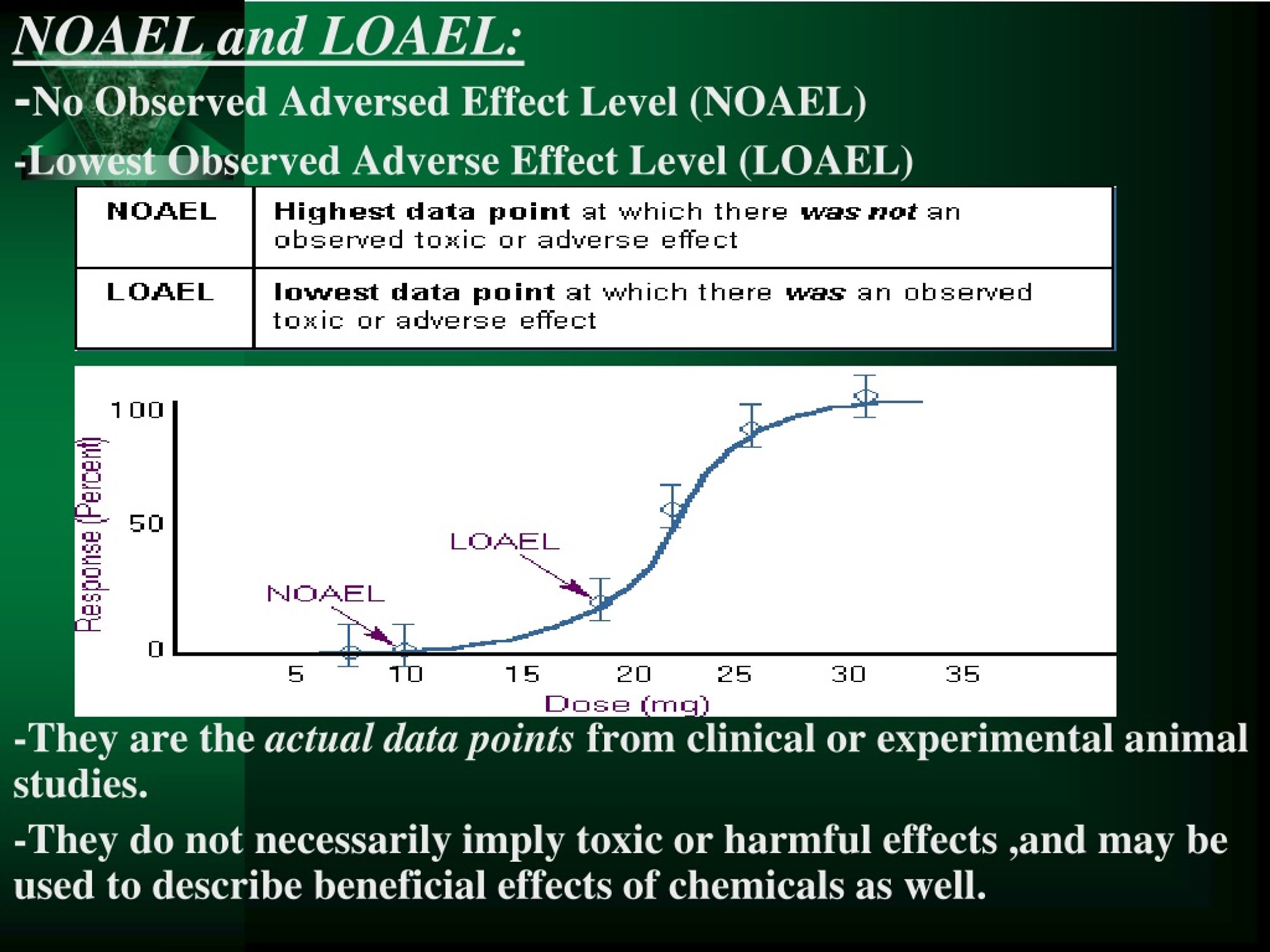 PPT - Historical Development of Toxicology PowerPoint Presentation, free download - ID:9146754