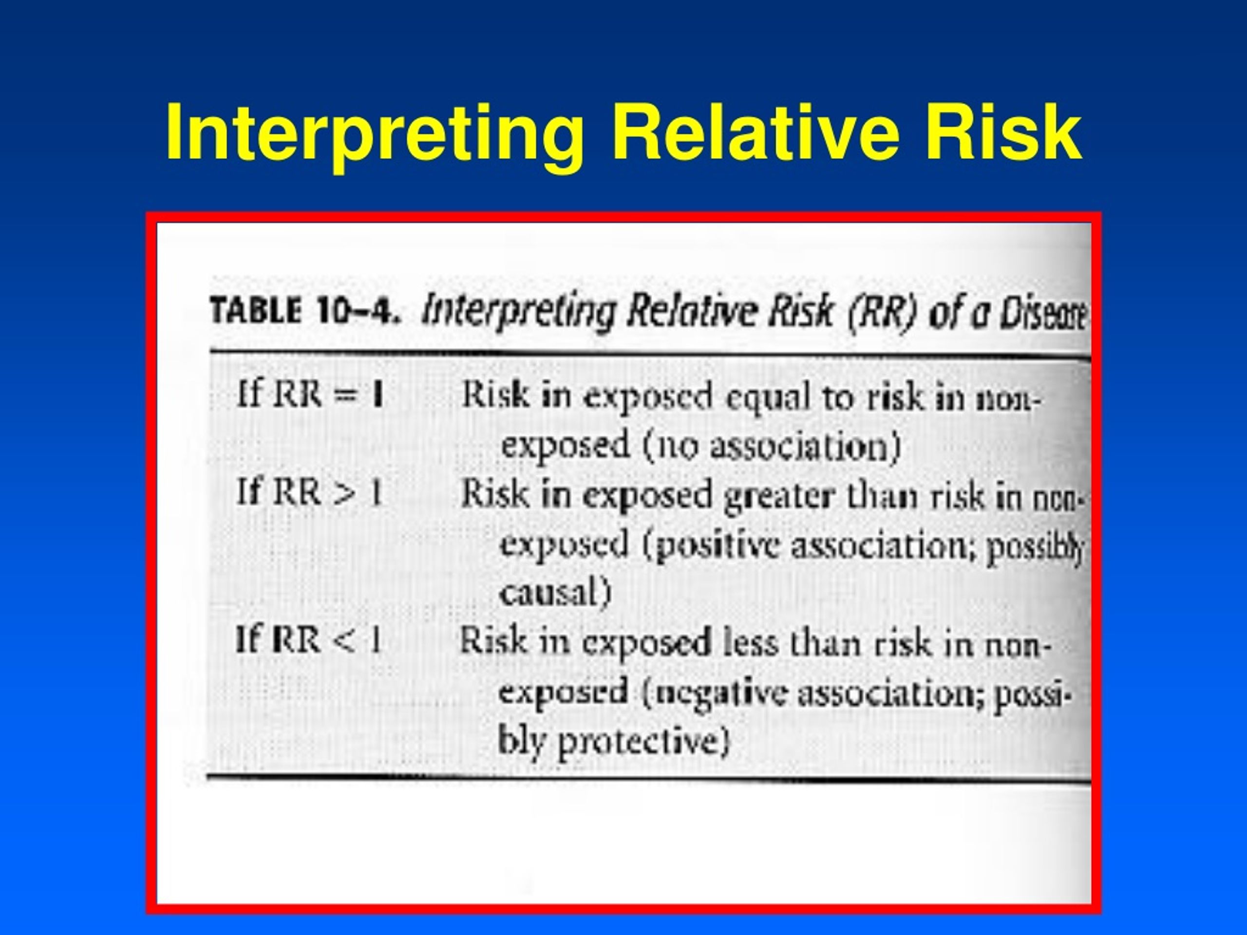 Relative include. Relative risk. Relative risk формула. Relative risk reduction Formula. Attributable risk.