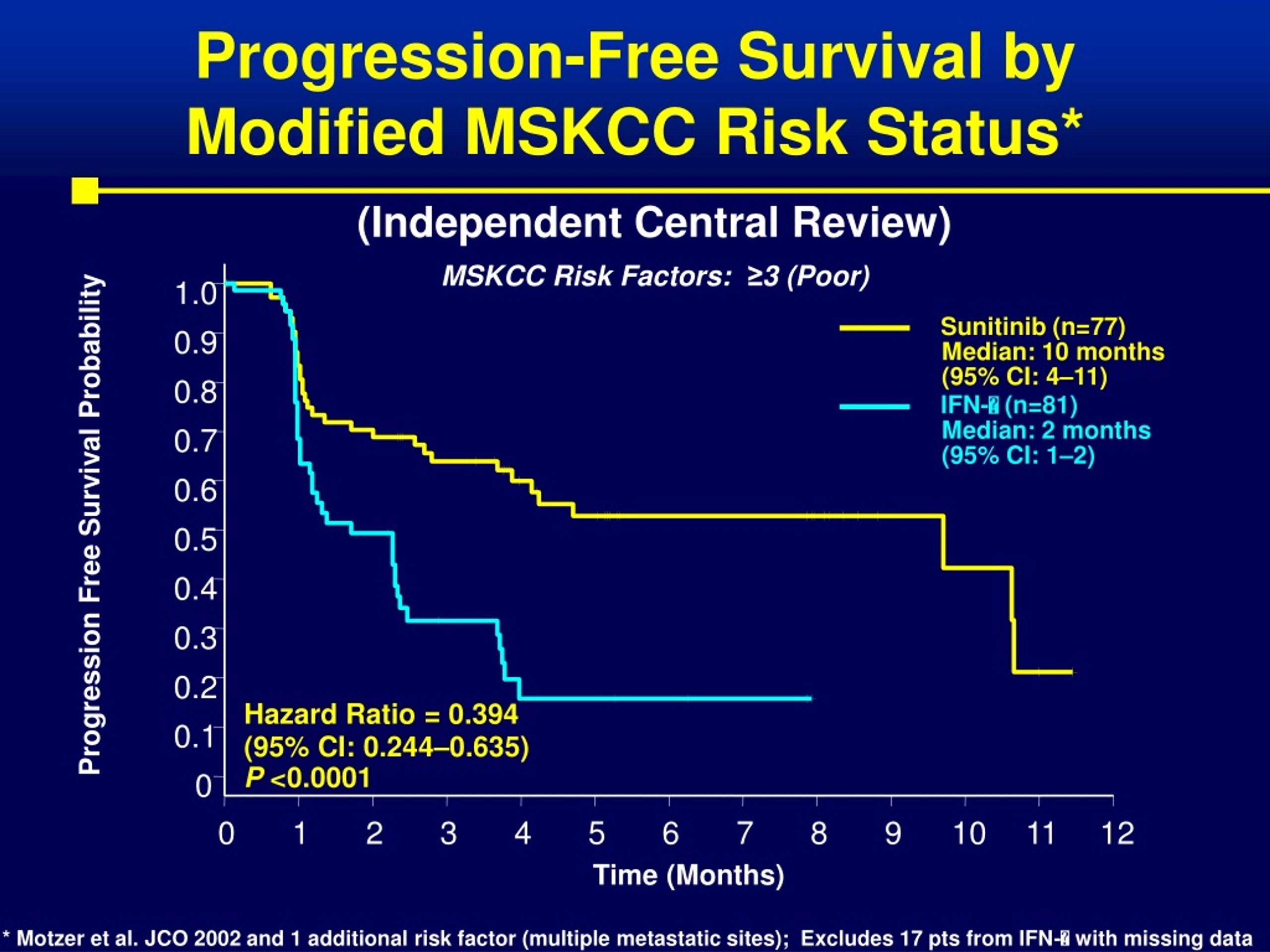 PPT Identifying And Improving In The High Risk Patient With