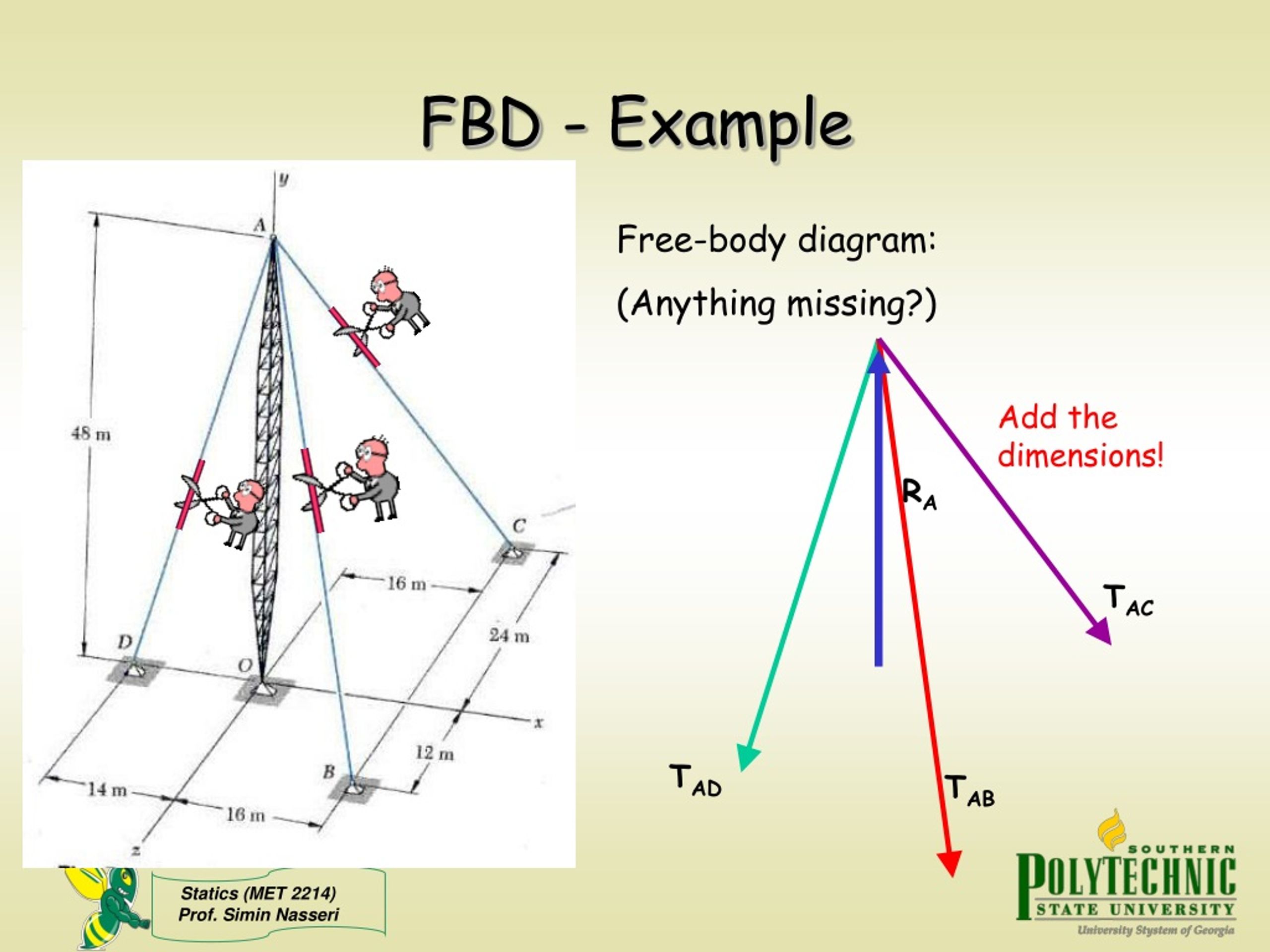 Body diagram. Rotir free body diagram. Deformation free body diagram. Tension for fitting free body diagram. Free body diagram of charged bodies.