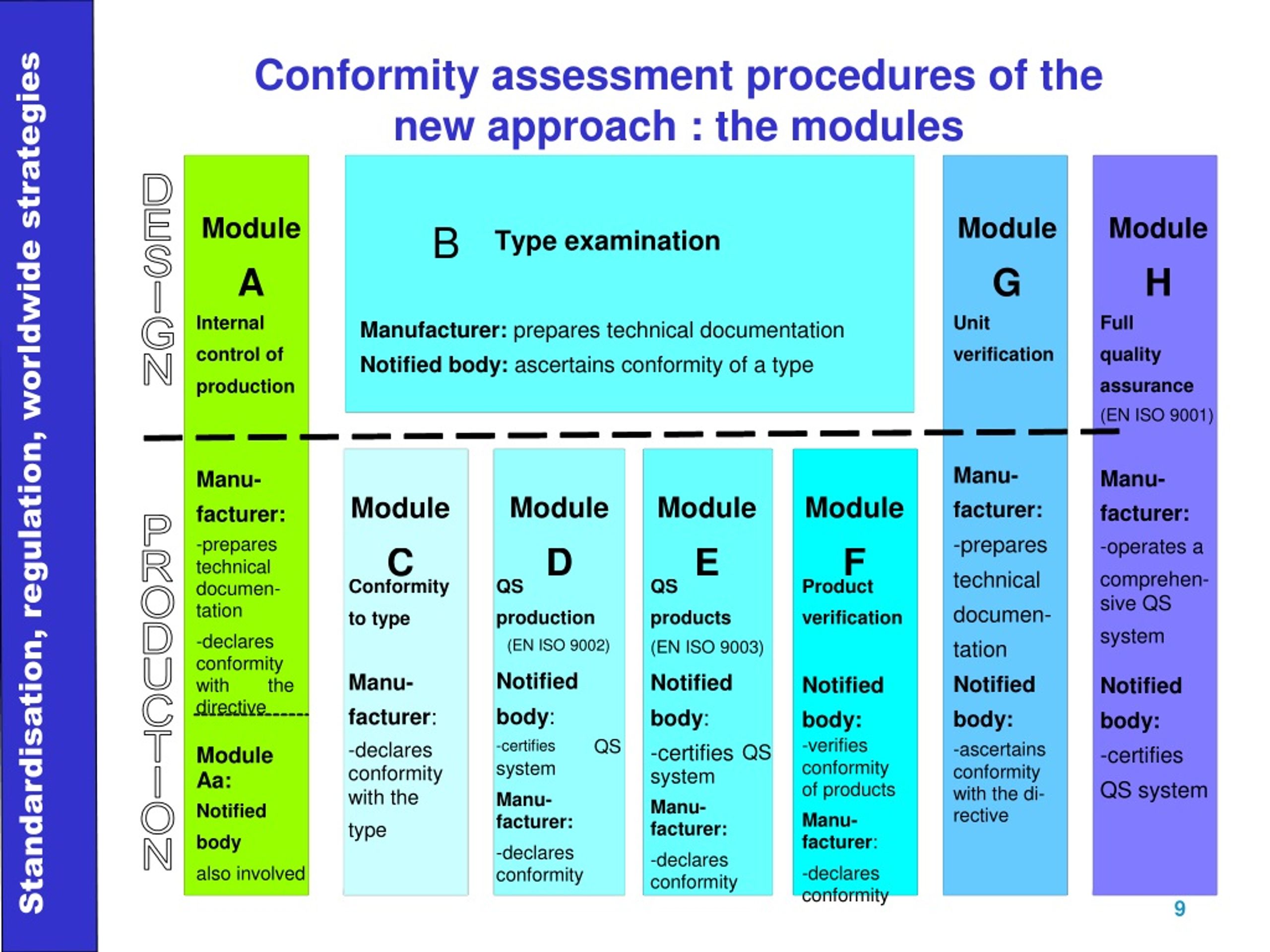 Quality assessment. Conformity Assessment. Assessment procedure. Cambridge Assessment голограмма. Production Assessment System.