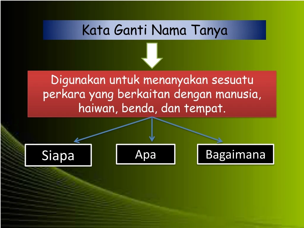Ppt Kata Ganti Nama Diri Powerpoint Presentation Free Download Id 914876