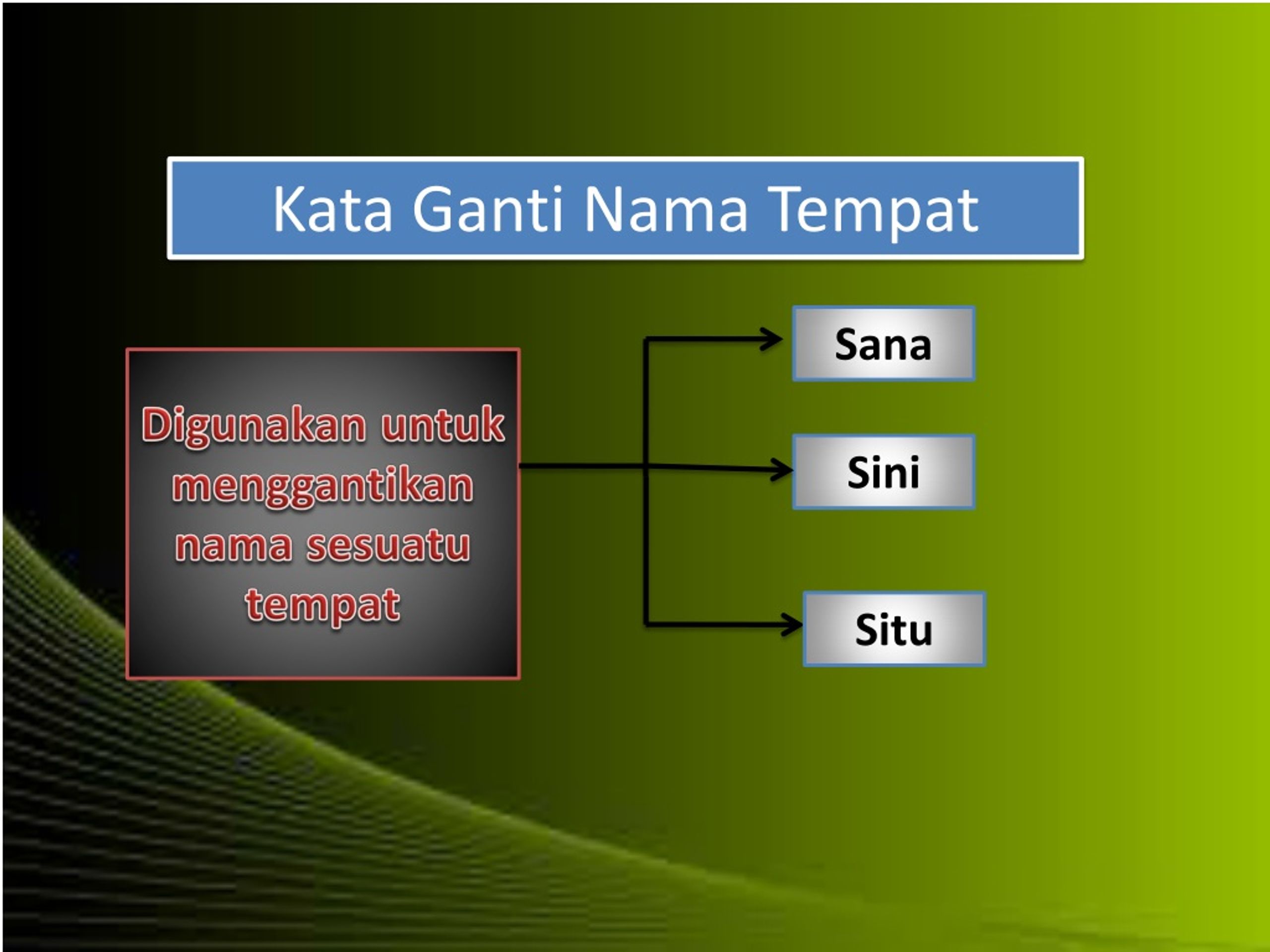 Ppt Kata Ganti Nama Diri Powerpoint Presentation Free Download Id 914964