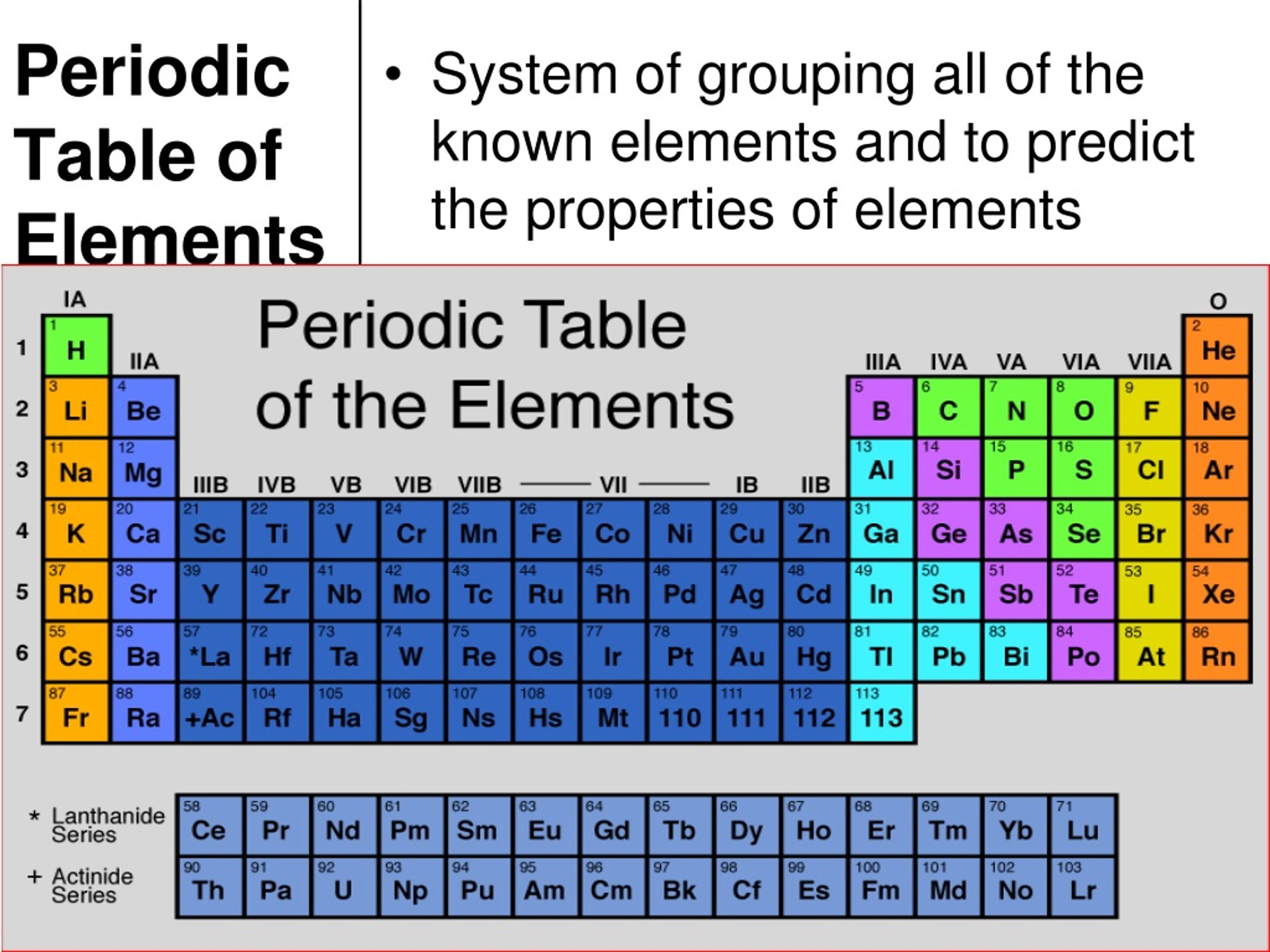 Ppt Topic Chemistry Aim Explain How Elements Are Classified In