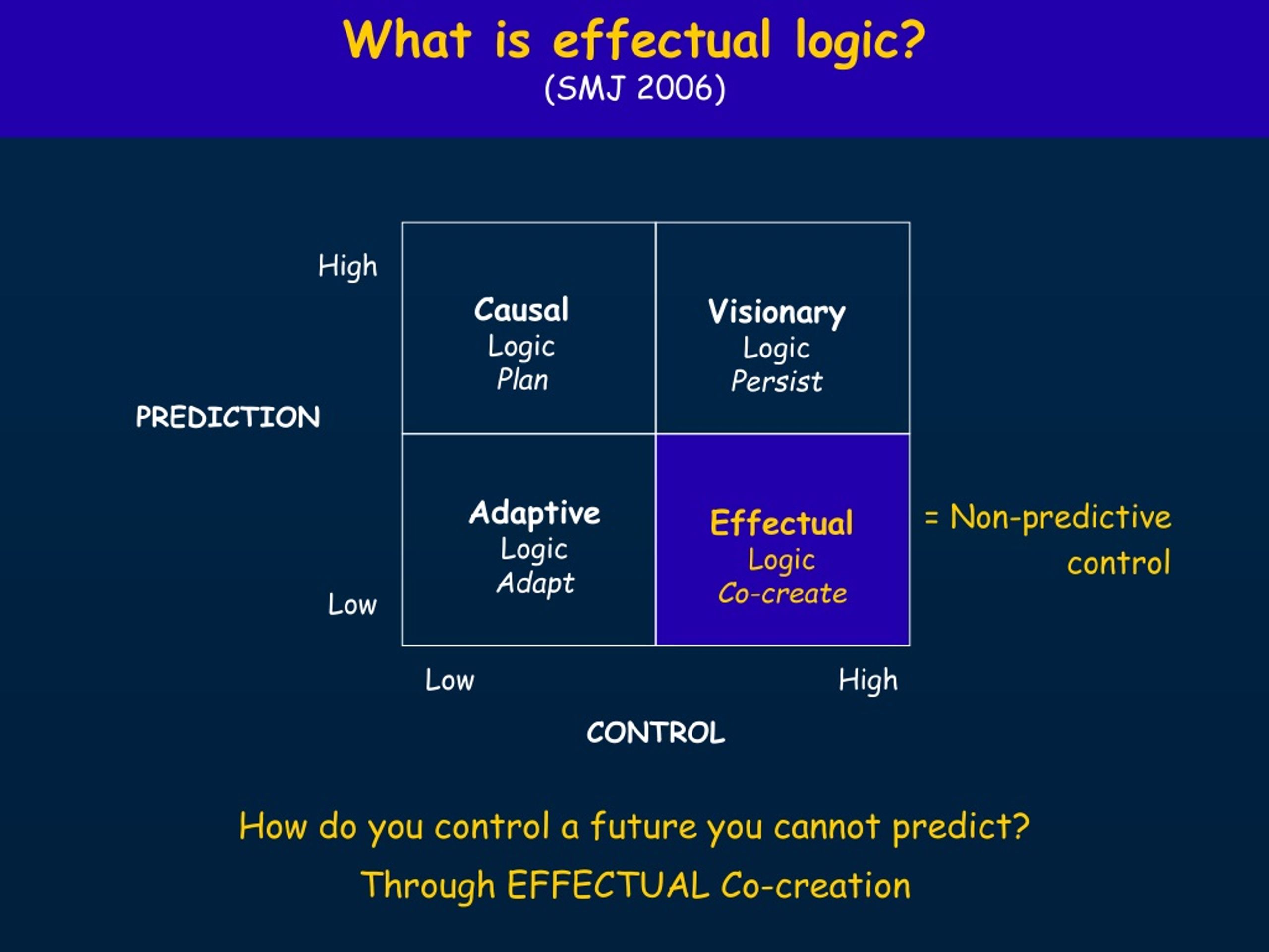 What Is Effectual Logic