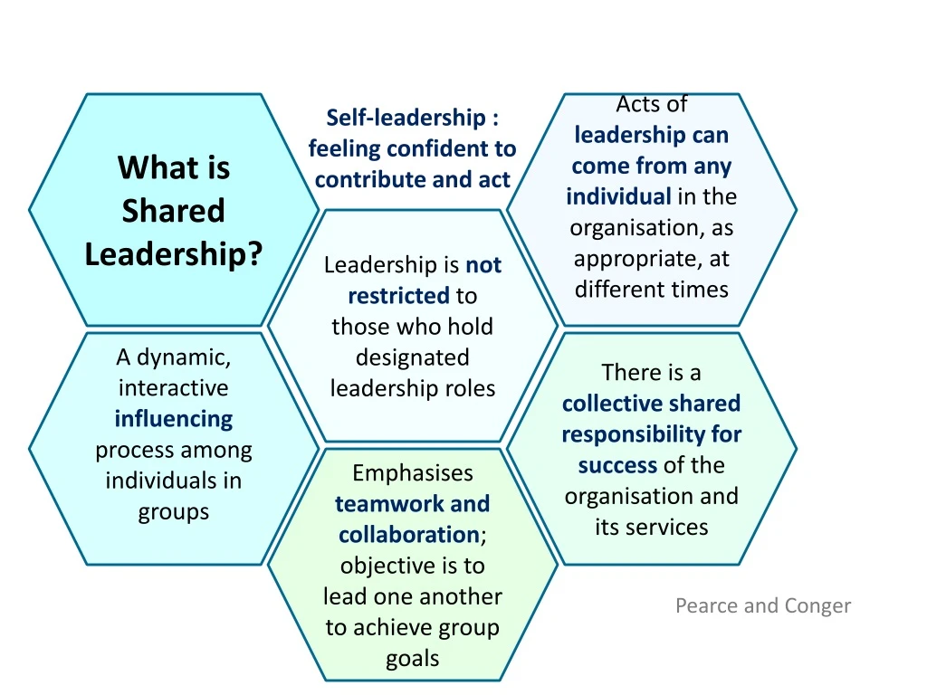 research paper on shared leadership