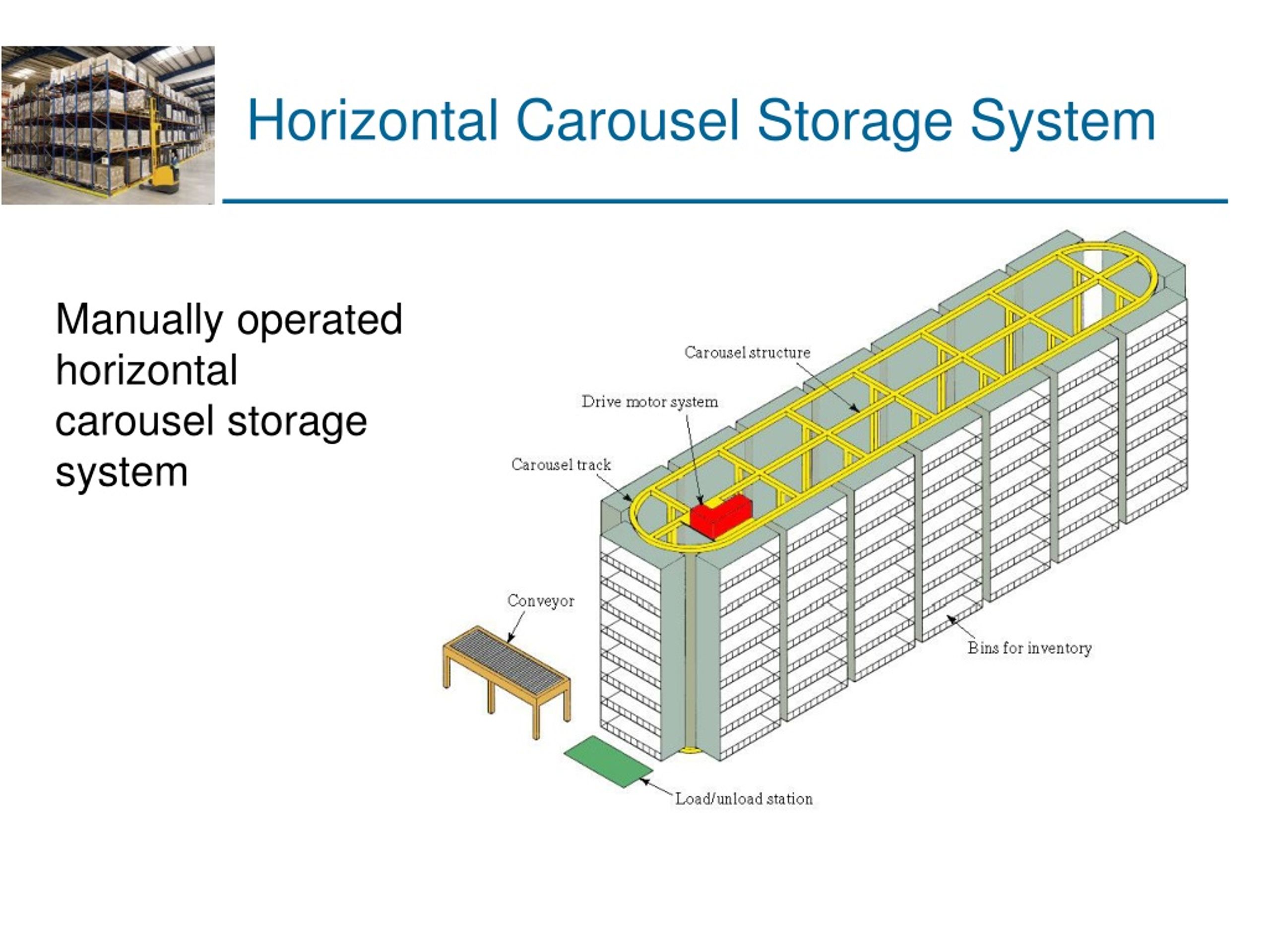 PPT Efficient Storage Systems Strategies And Equipment PowerPoint 