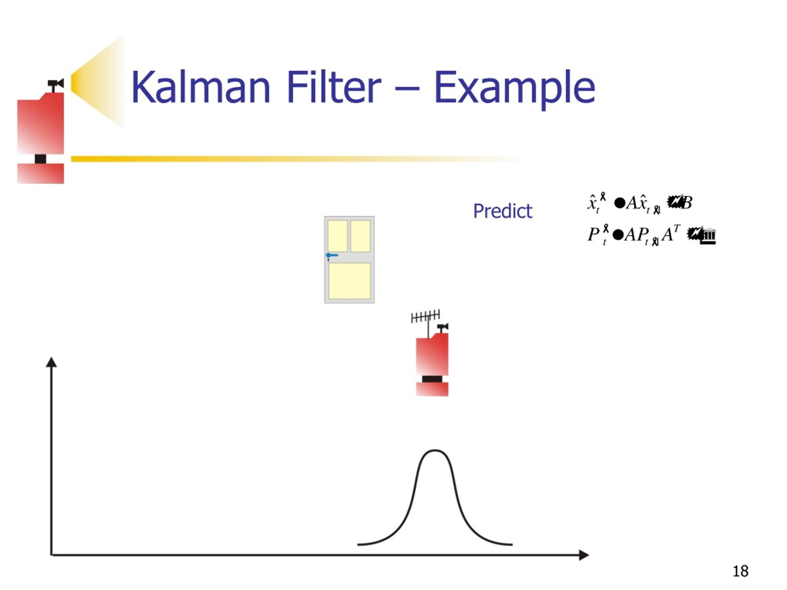 Ppt Kalmanparticle Filters Tutorial Powerpoint Presentation Free Download Id9156990 4663