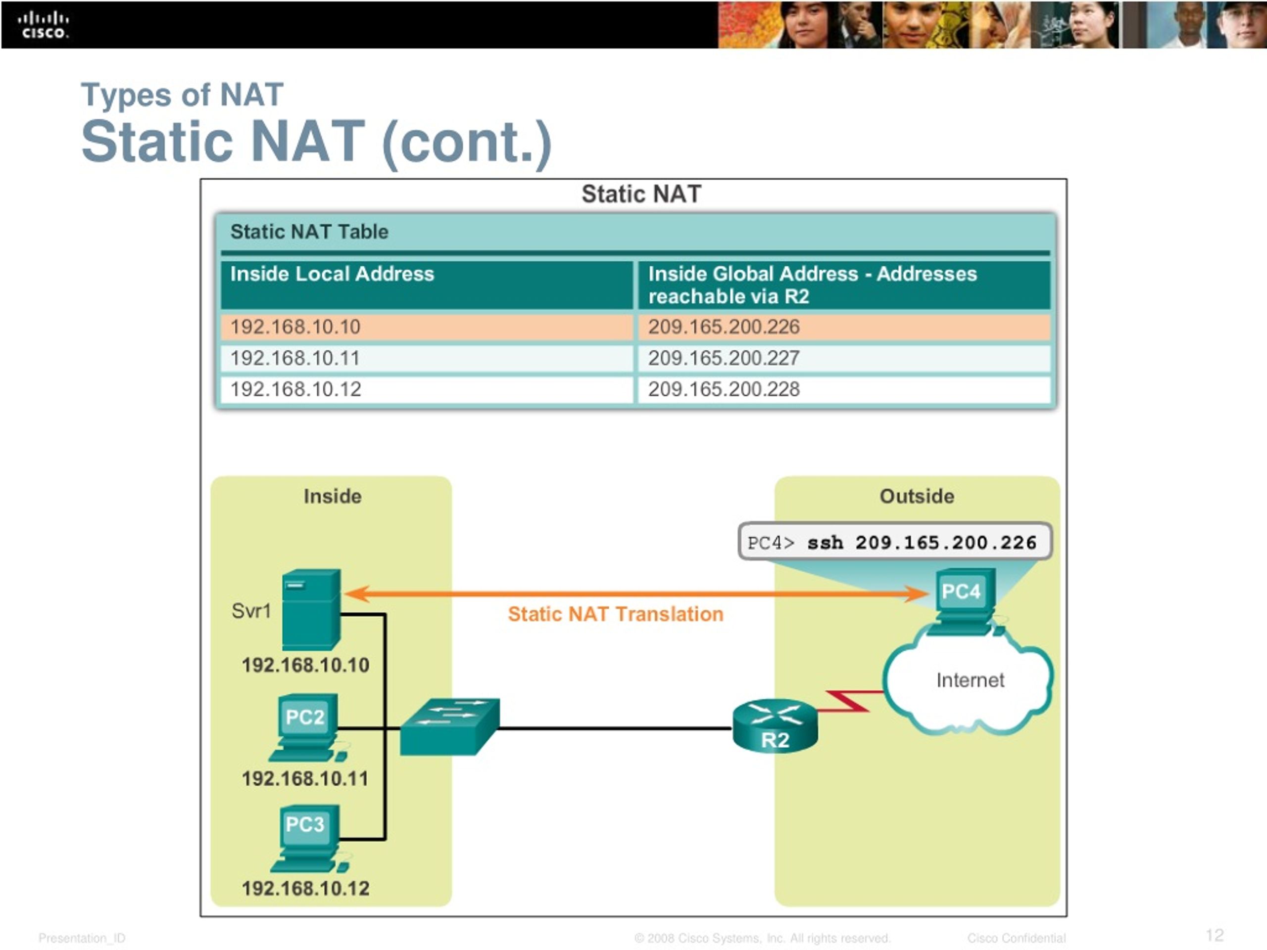 Купить статический ip. Статический Nat. Что такое Nat в сети. Nat протокол. Таблица Nat в роутере.