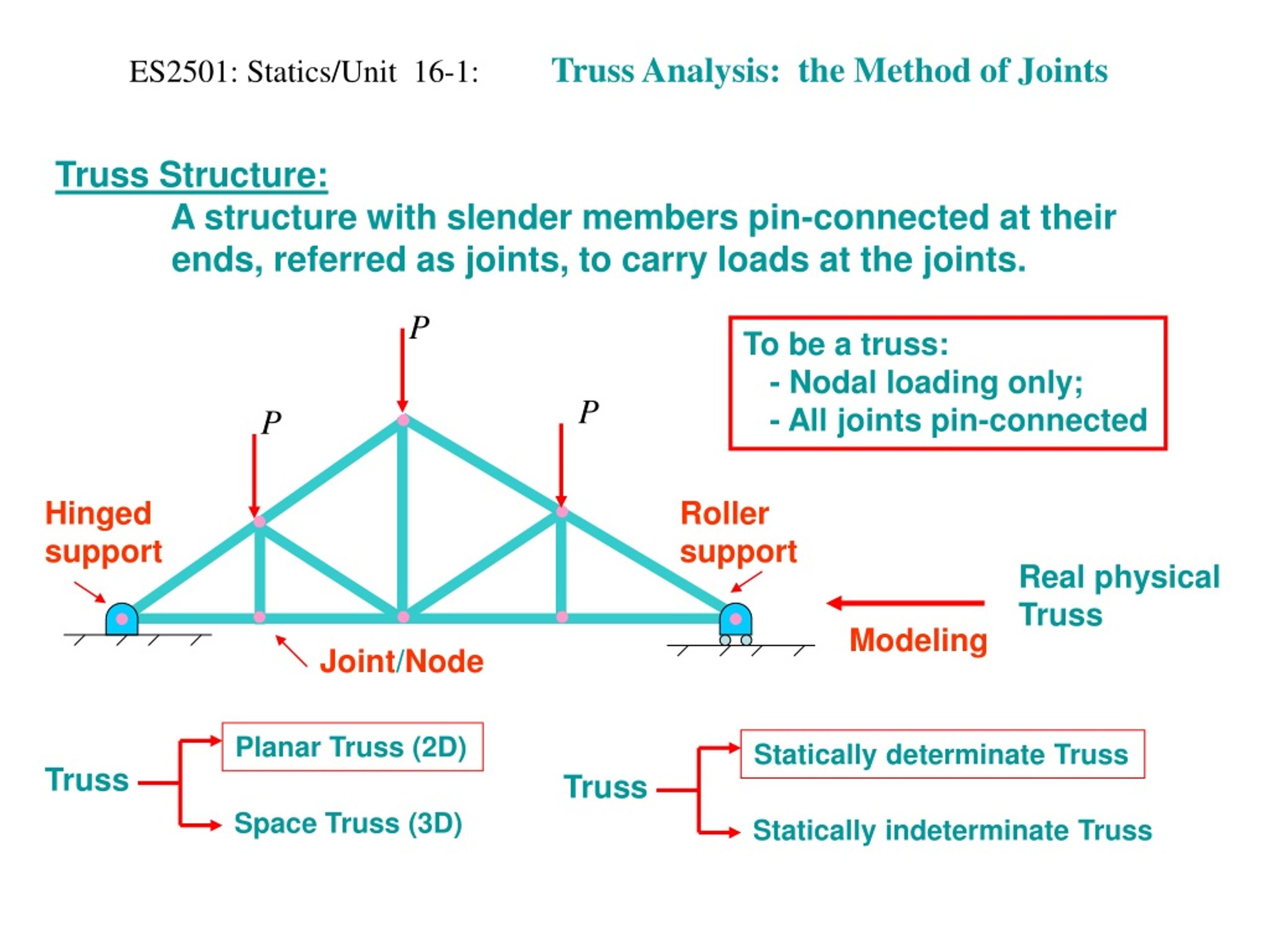 Ppt Es2501 Statics Unit 16 1 Truss Analysis The Method Of Joints