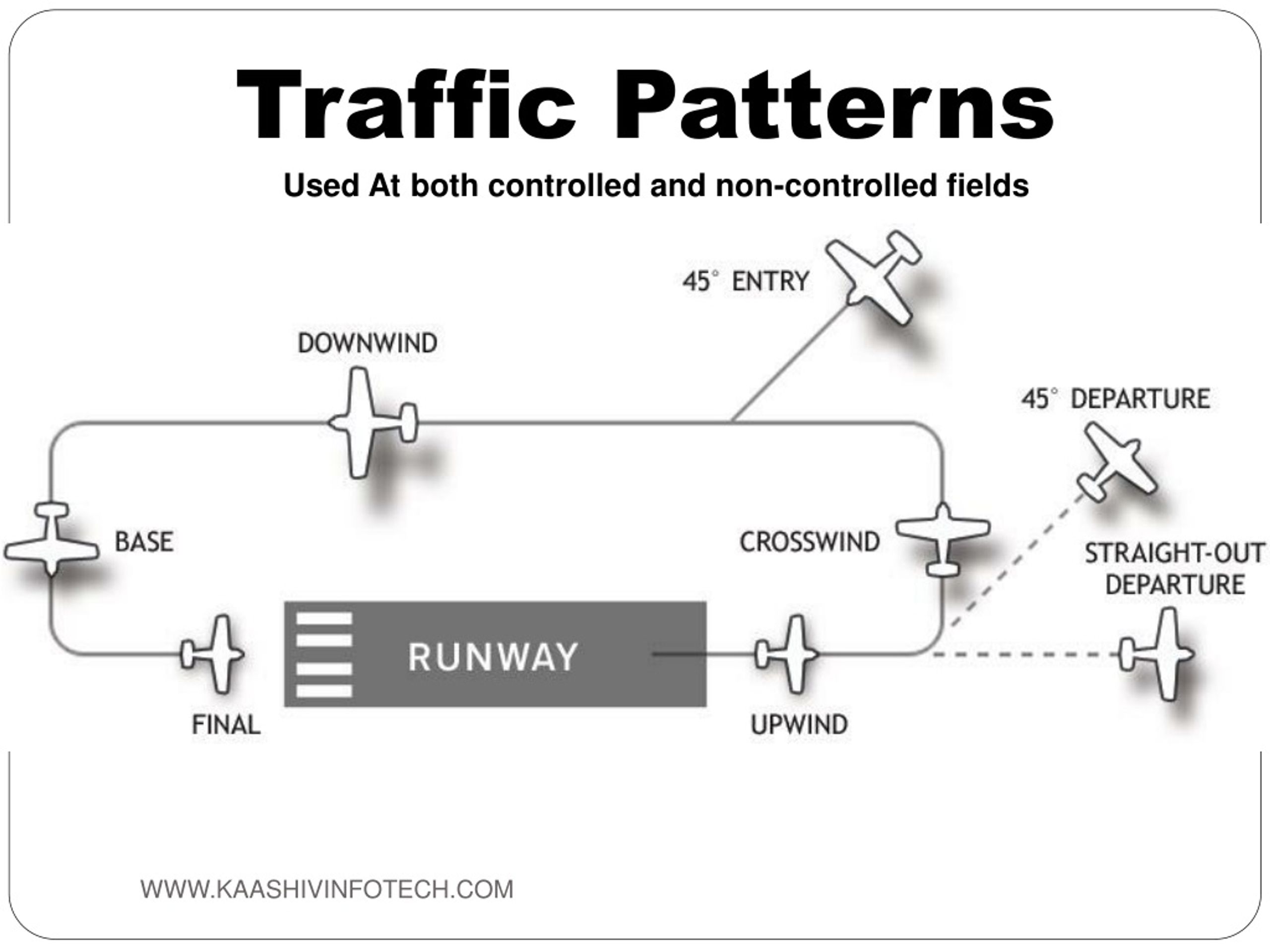 PPT Movement and Non Movement Area PowerPoint Presentation, free