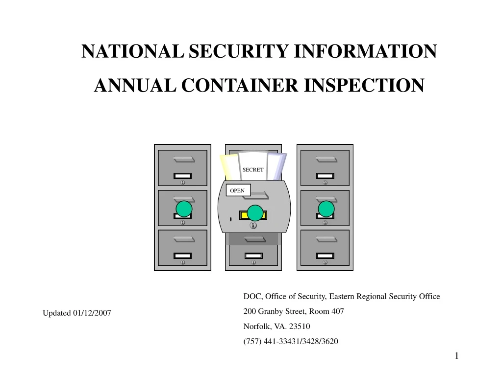 PPT - NATIONAL SECURITY INFORMATION ANNUAL CONTAINER INSPECTION ...