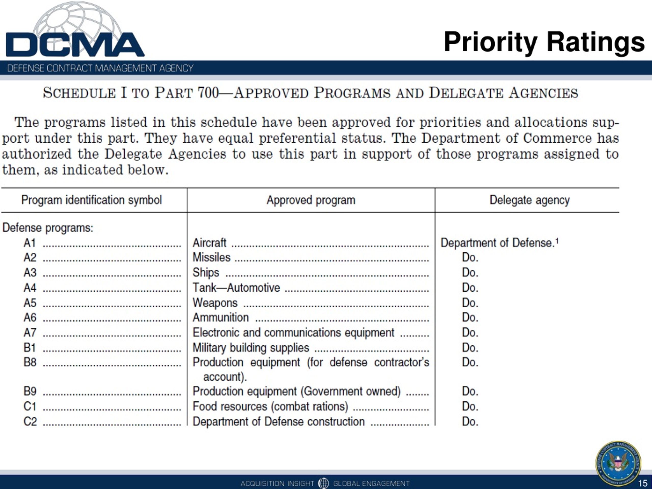 PPT DEFENSE PRIORITIES AND ALLOCATIONS SYSTEM (DPAS) TRAINING