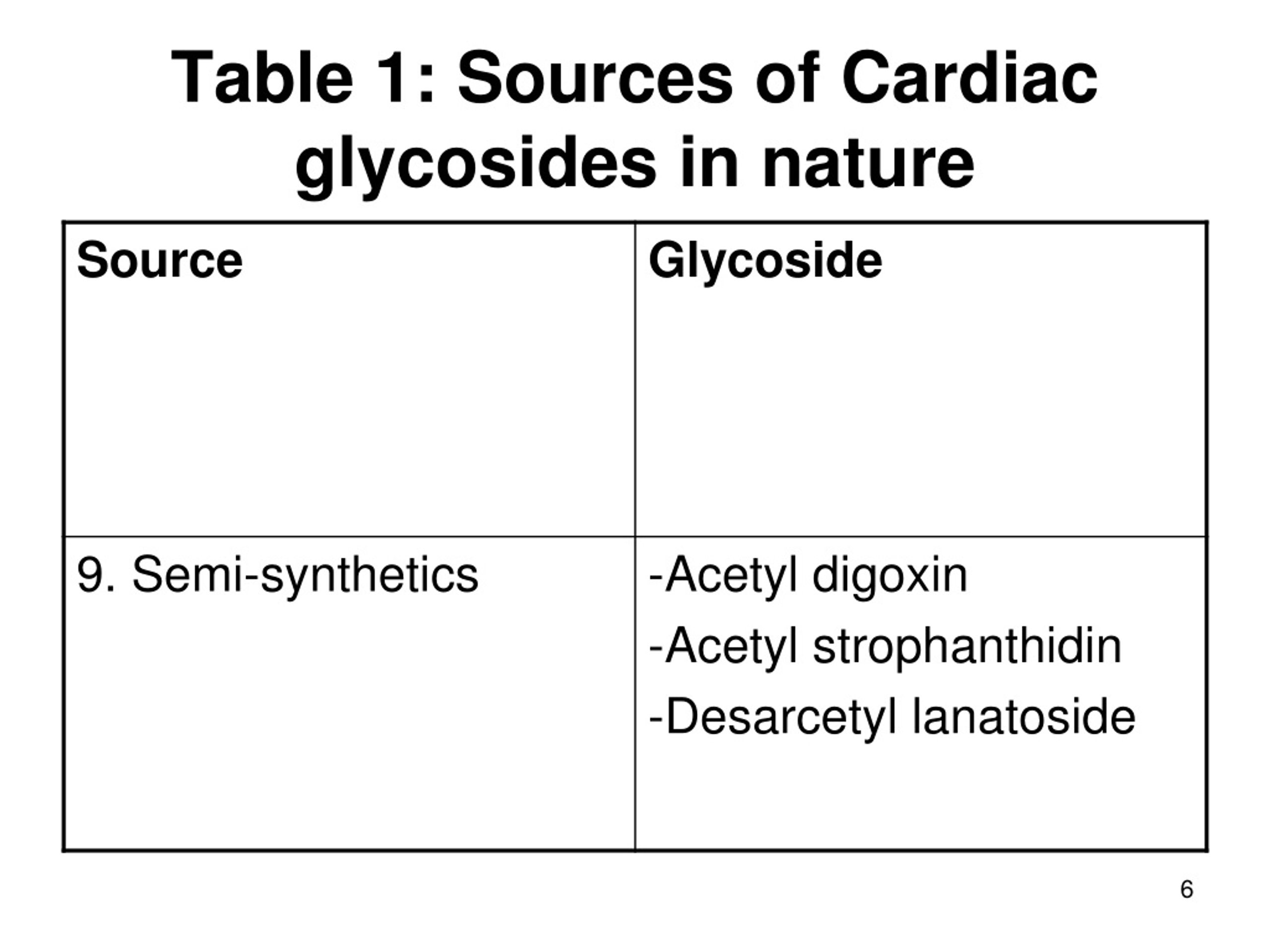 PPT - CARDIAC GLYCOSIDES February, 2011 PowerPoint Presentation, Free ...