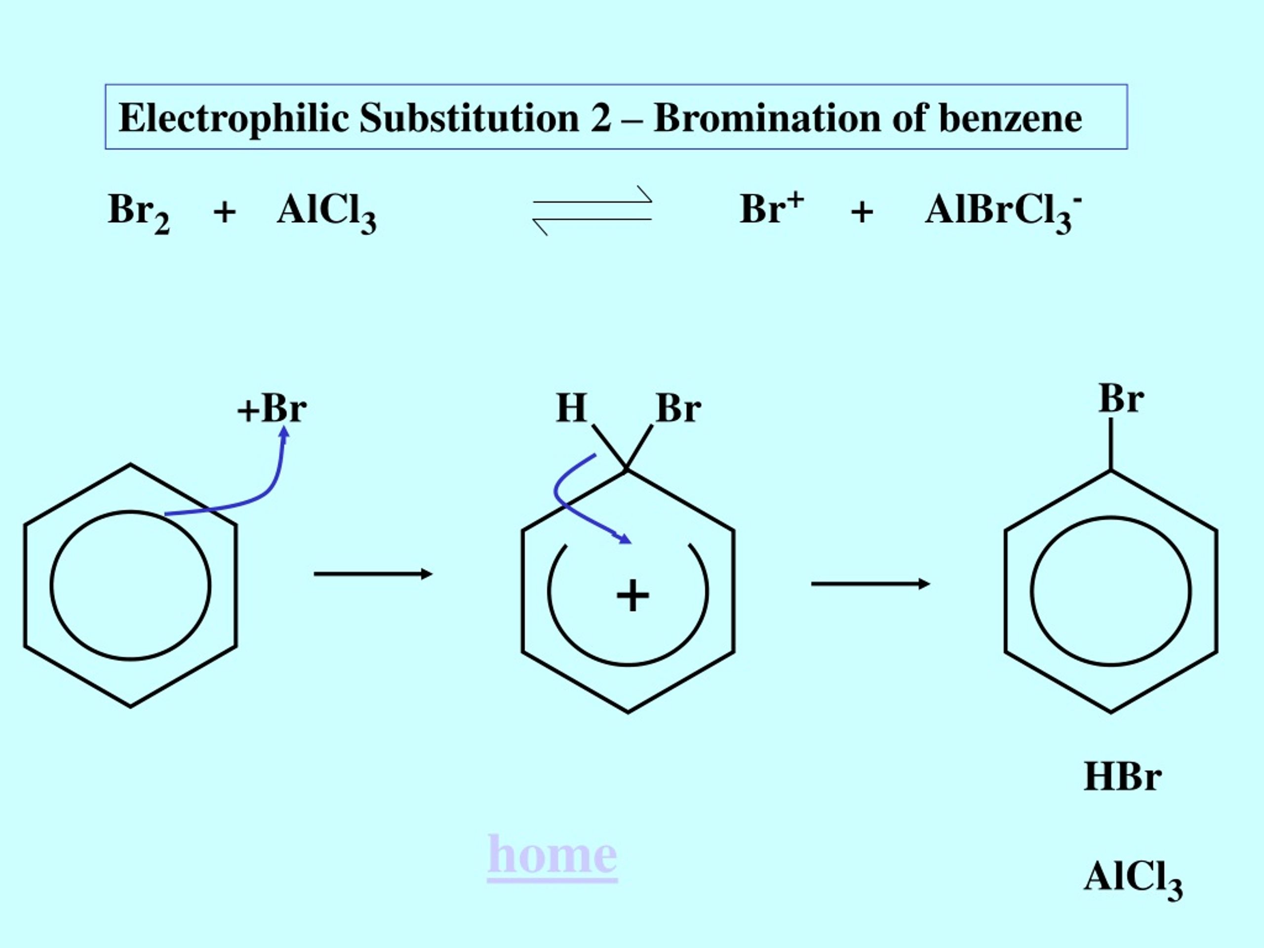 Ca co2 alcl3