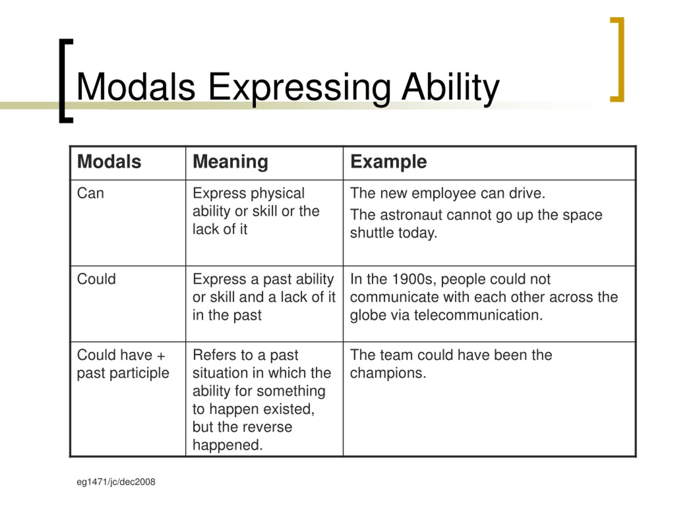Turn значения. Modals of ability. Модальный глагол turn. Modals expressing ability. Modals of ability схема.