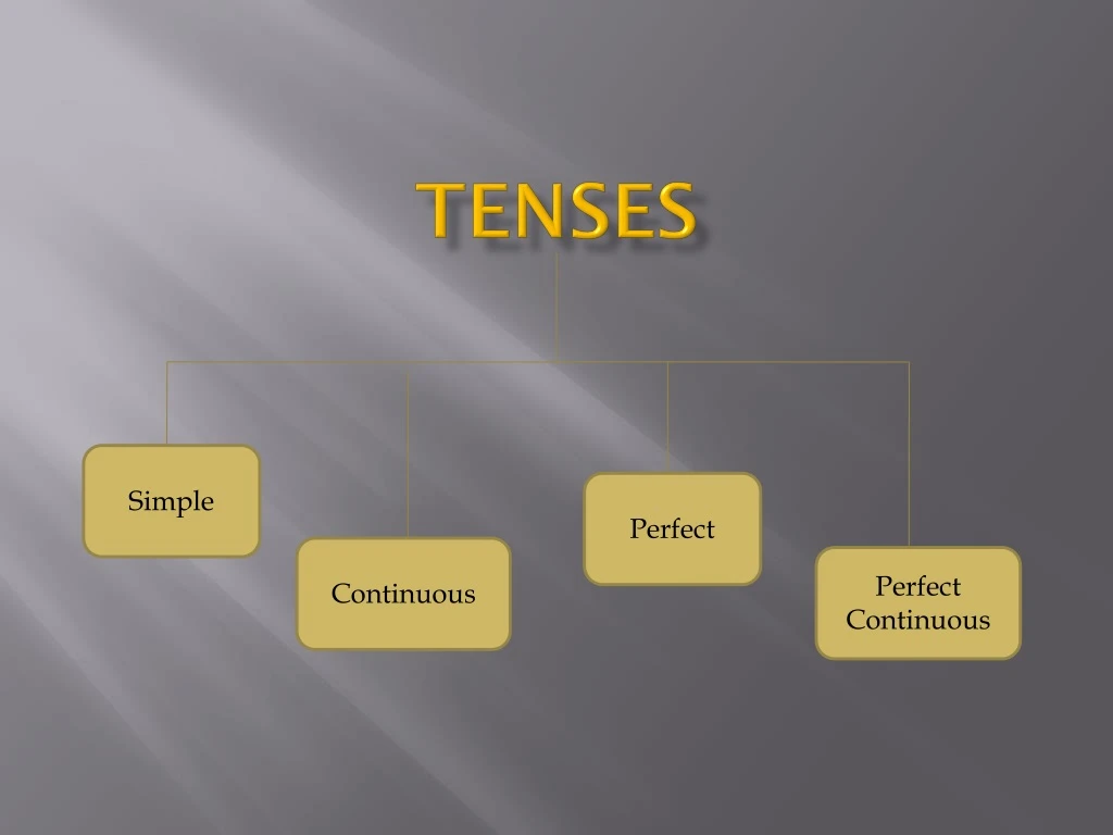 PPT - Tenses PowerPoint Presentation, free download - ID:9162969