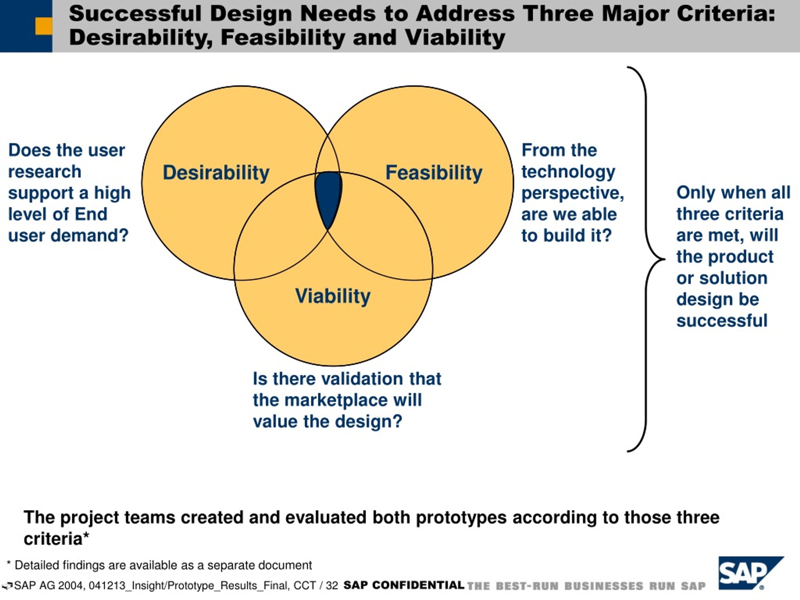 PPT - Project Insight: Analytic Prototypes PowerPoint Presentation ...