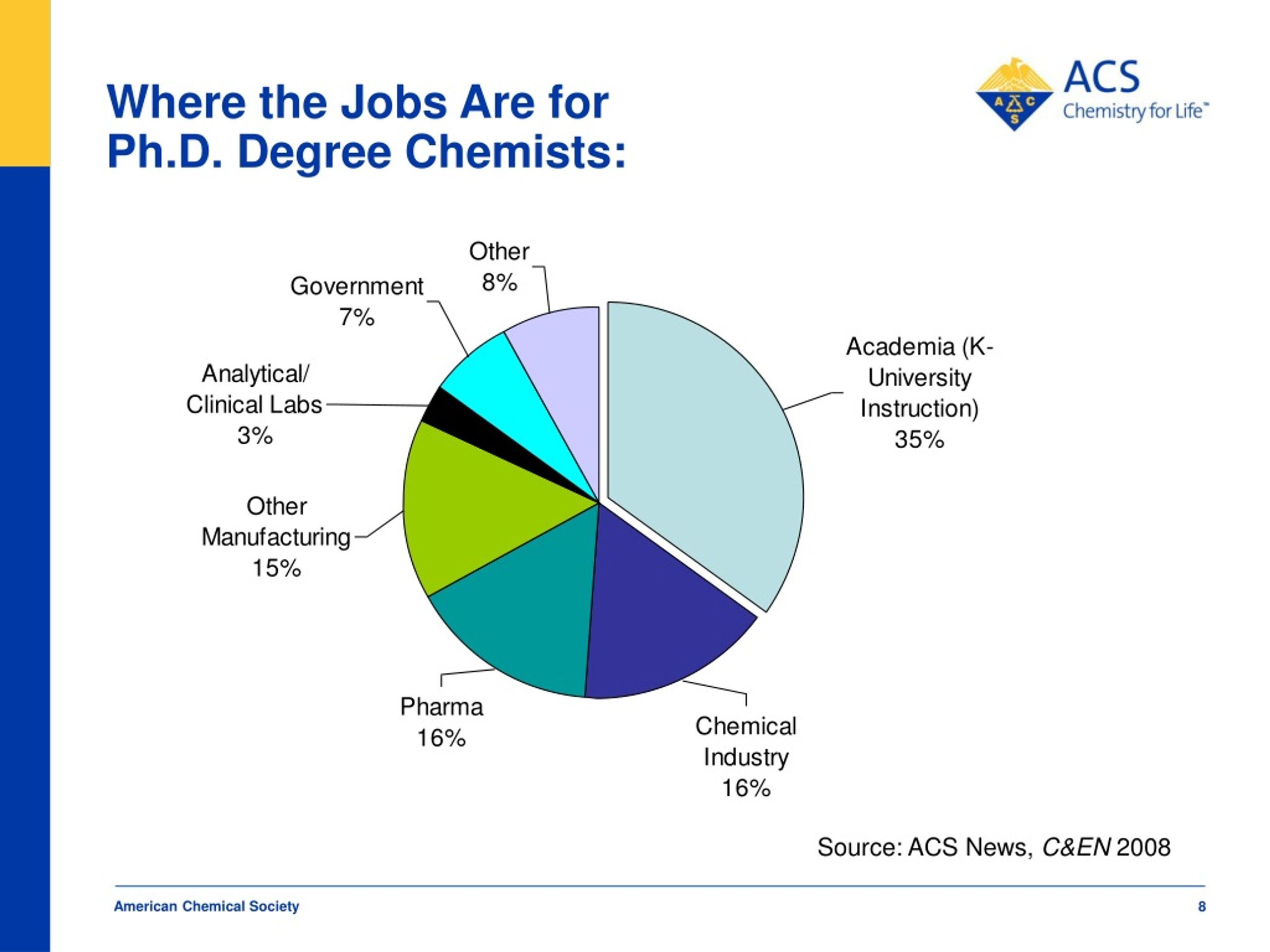 chemistry phd jobs in washington state