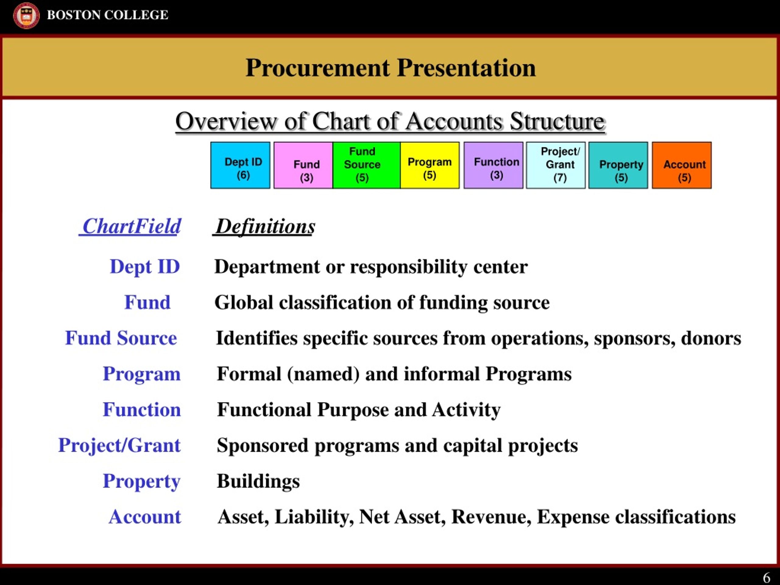 PPT - PeopleSoft Requisition Workshop PowerPoint Presentation, free