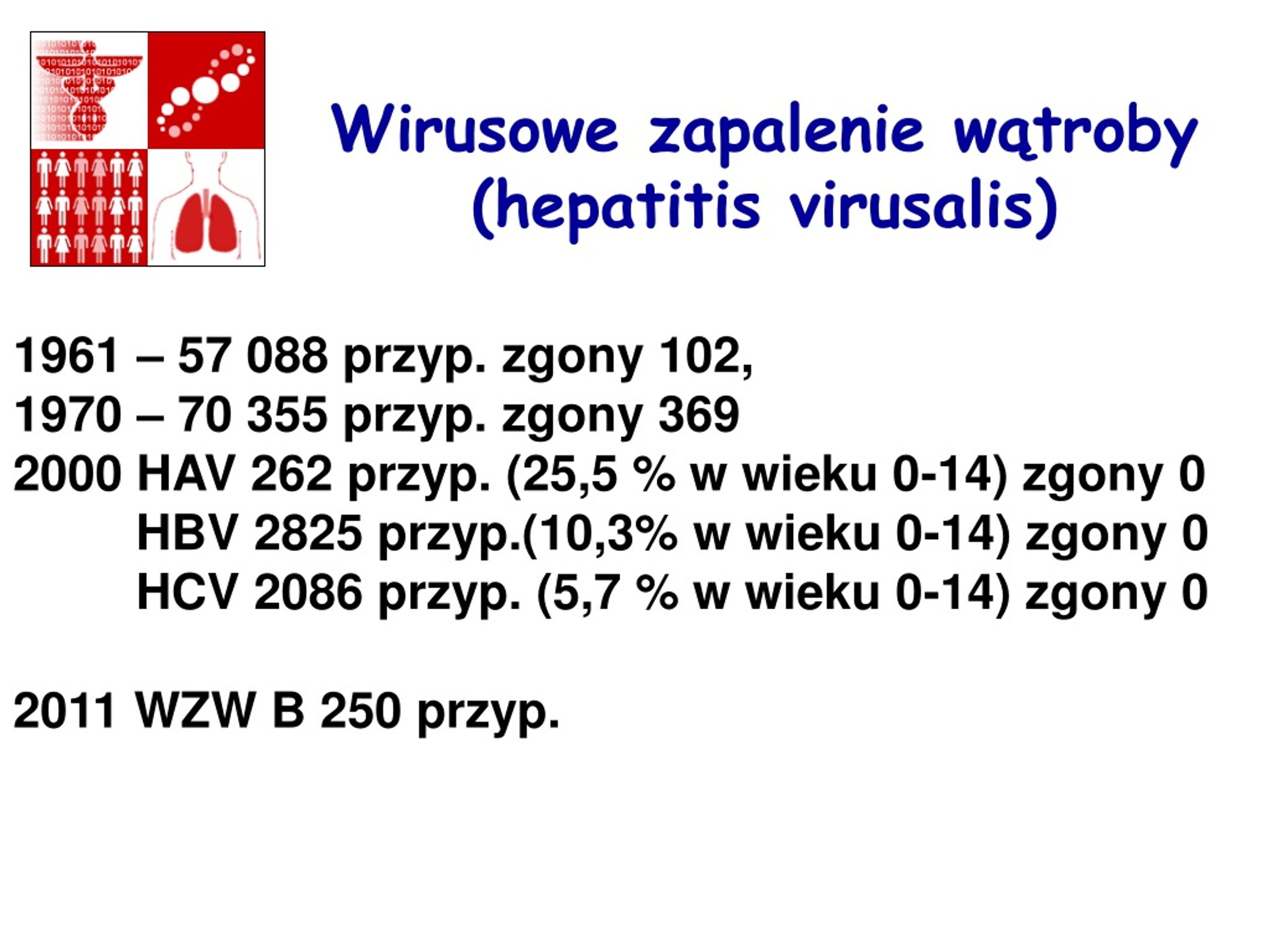 PPT - Wirusowe Zapalenie Wątroby Typu B /WZW B/ - Etiologia ...