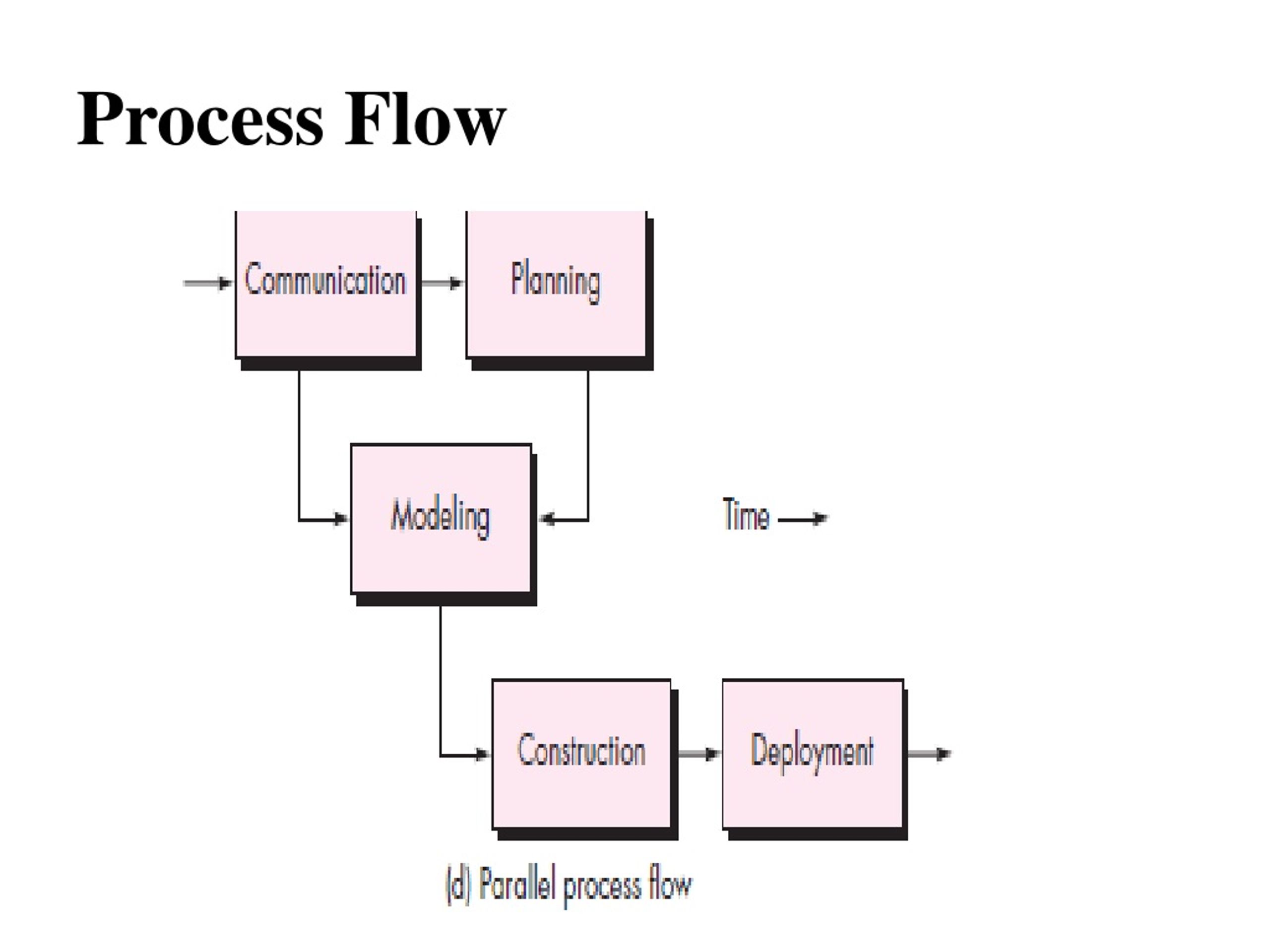 Processing frame