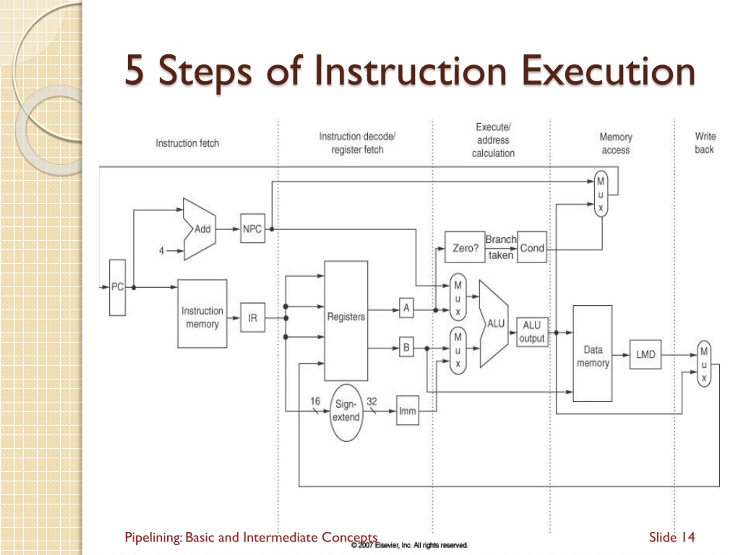 PPT - Pipelining: Basic And Intermediate Concepts PowerPoint ...