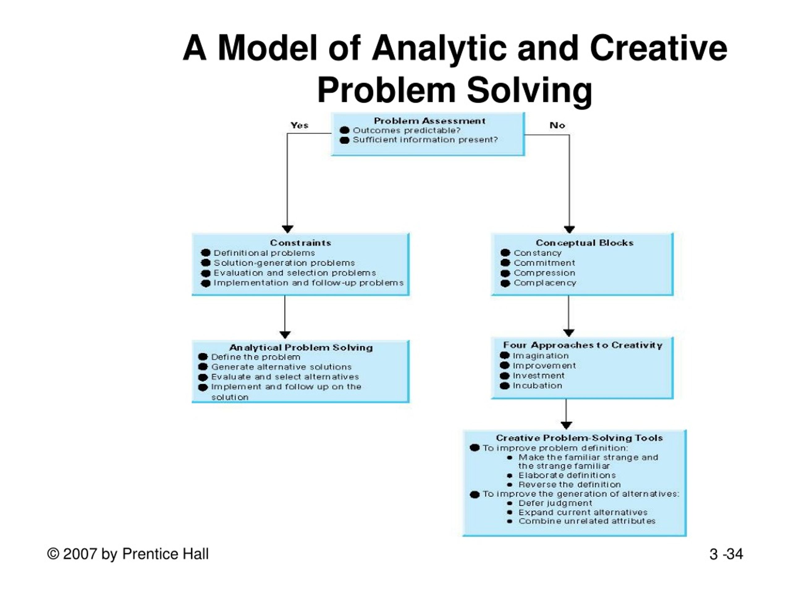 1. the analytical problem solving model helps minimize impediments to