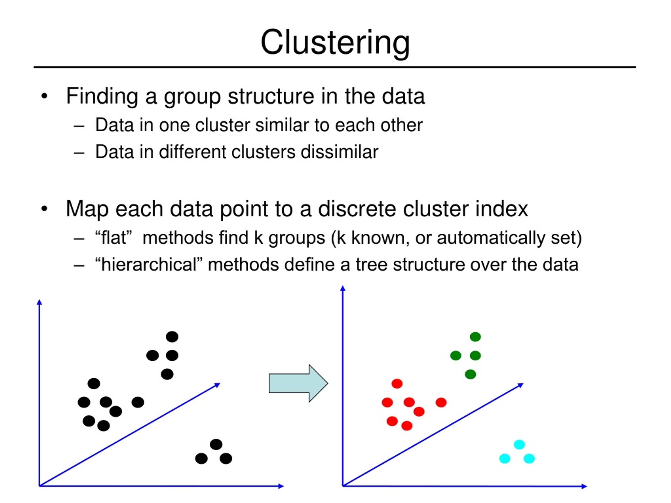 ppt-clustering-with-k-means-and-mixture-of-gaussian-densities