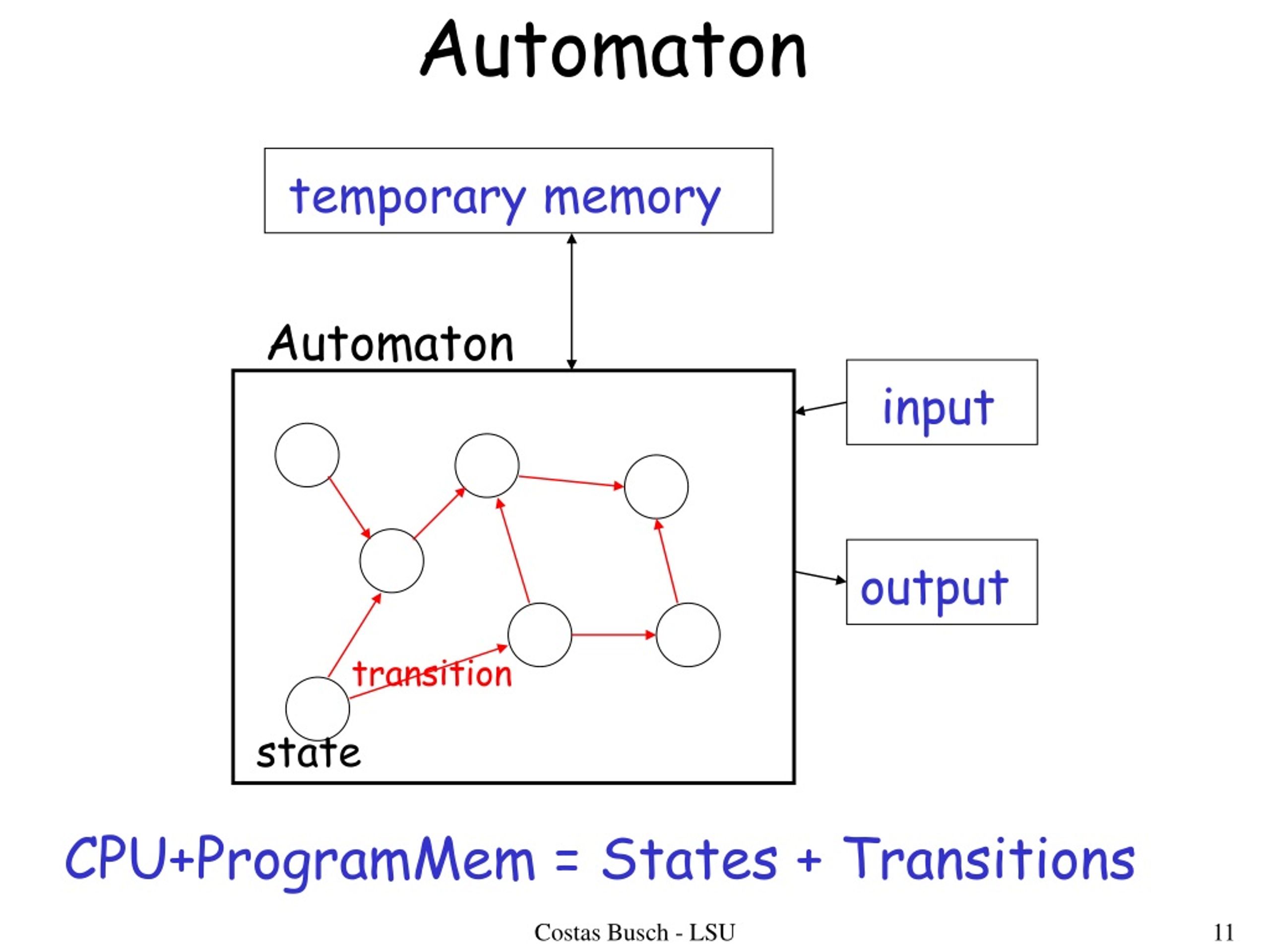 mindless automaton meaning
