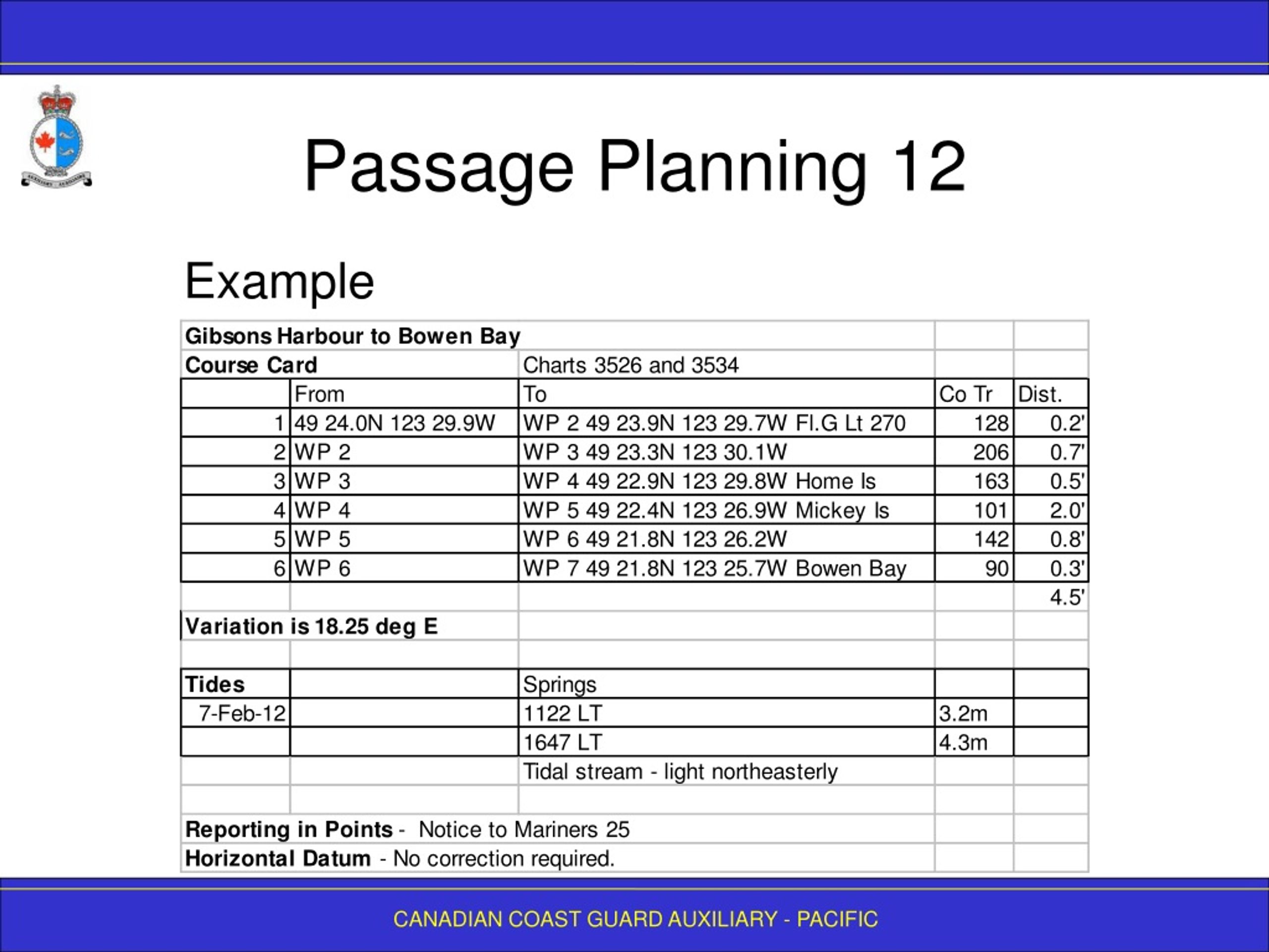 PPT PASSAGE PLANNING PowerPoint Presentation Free Download ID 9169361